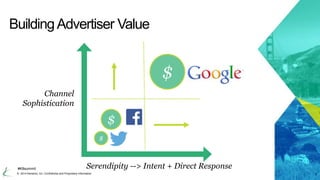 Building Advertiser Value 
Sophistication 
#K8summit 
$ 
$ 
$ 
Serendipity --> Intent + Direct Response 
Channel 
© 2014 K...