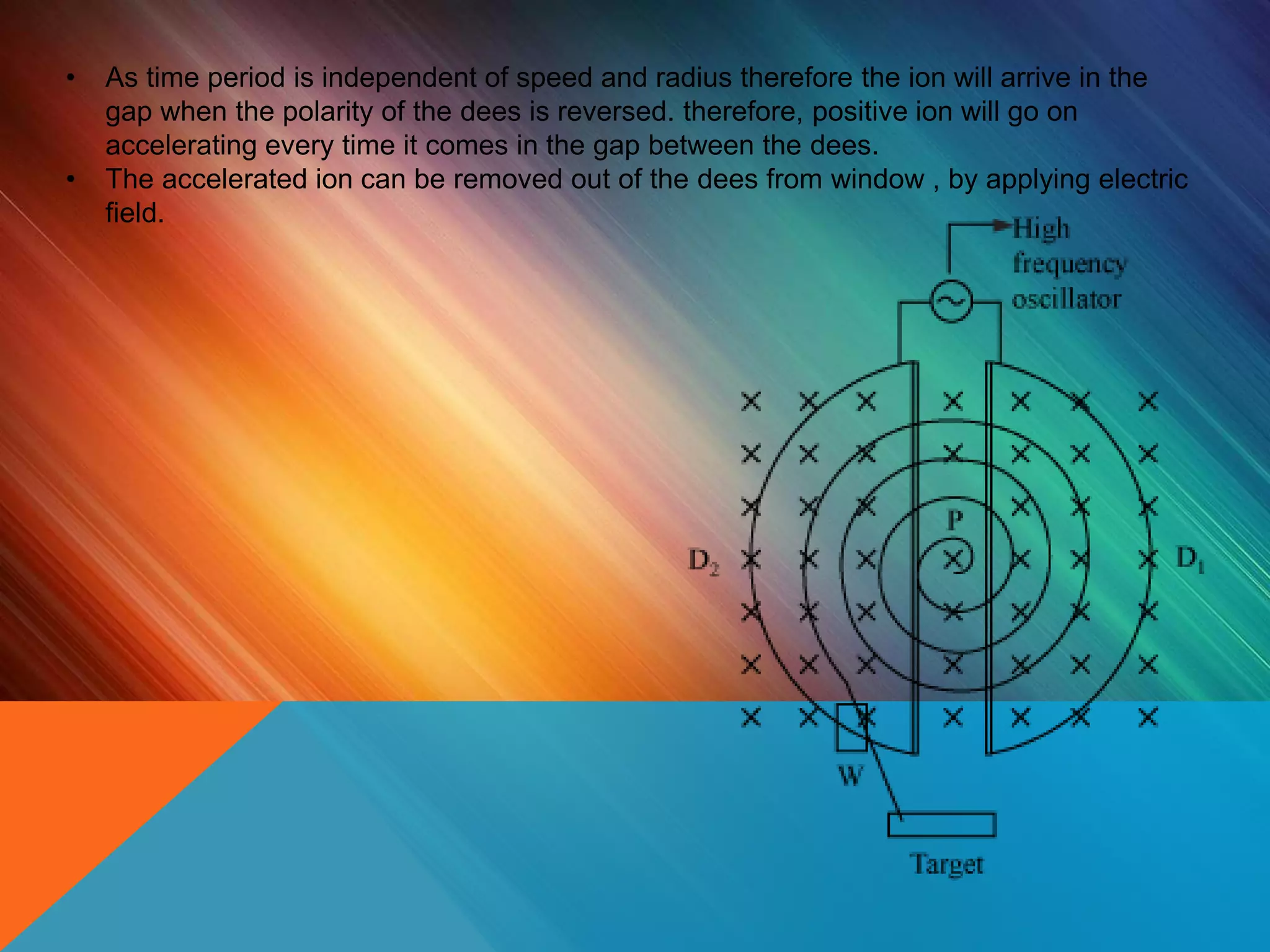 • As time period is independent of speed and radius therefore the ion will arrive in the
gap when the polarity of the dees is reversed. therefore, positive ion will go on
accelerating every time it comes in the gap between the dees.
• The accelerated ion can be removed out of the dees from window , by applying electric
field.
 