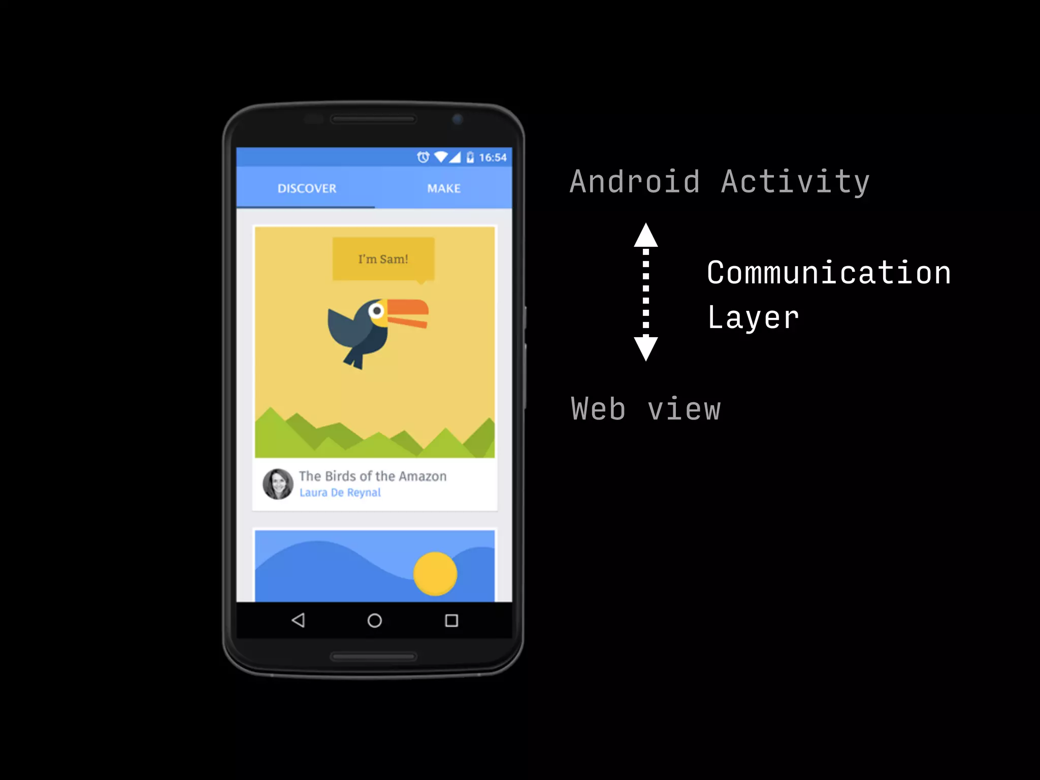Android Activity
Web view
Communication
Layer
 