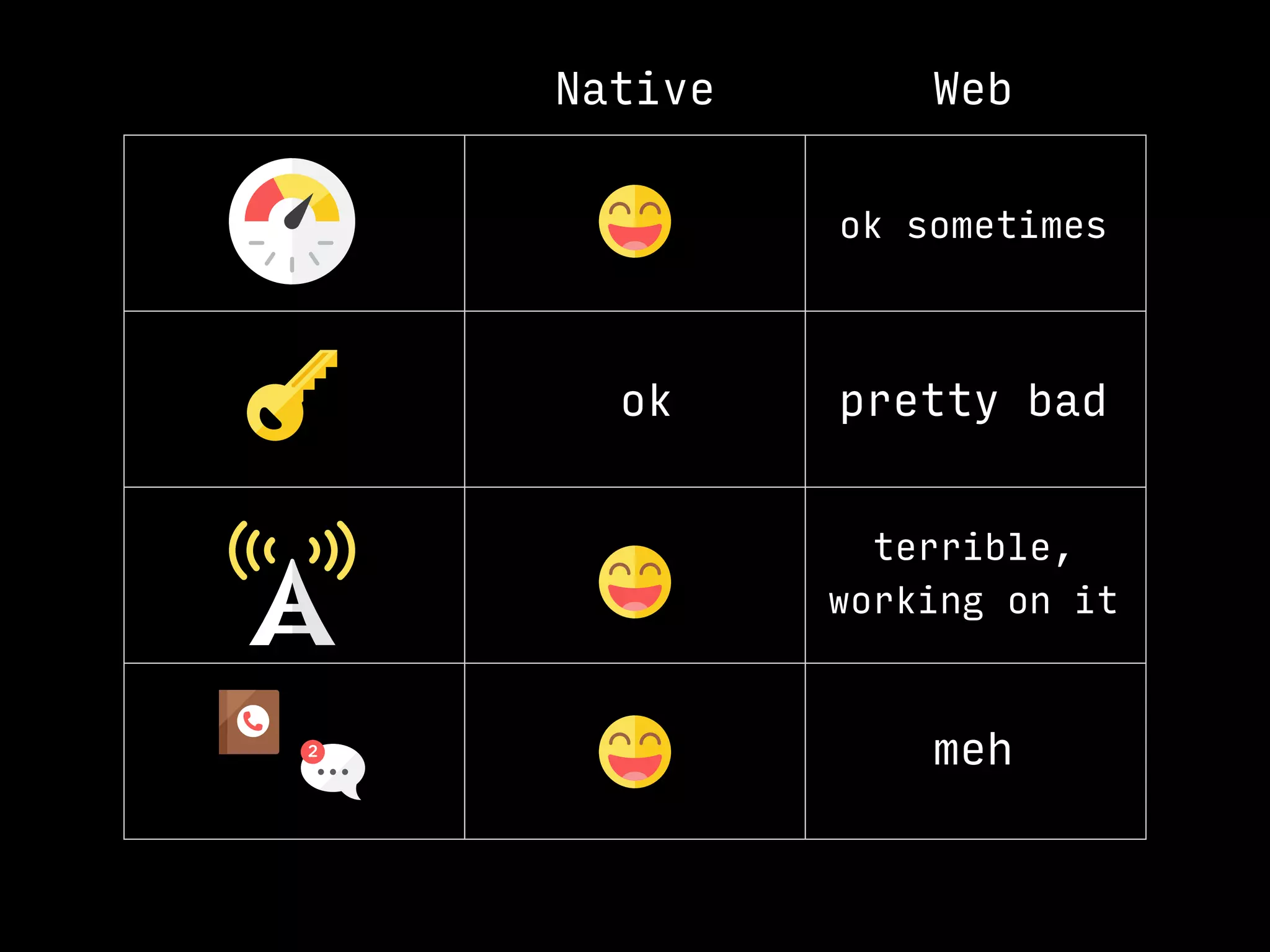 Native Web
ok pretty bad
terrible,
working on it
meh
ok sometimes
 