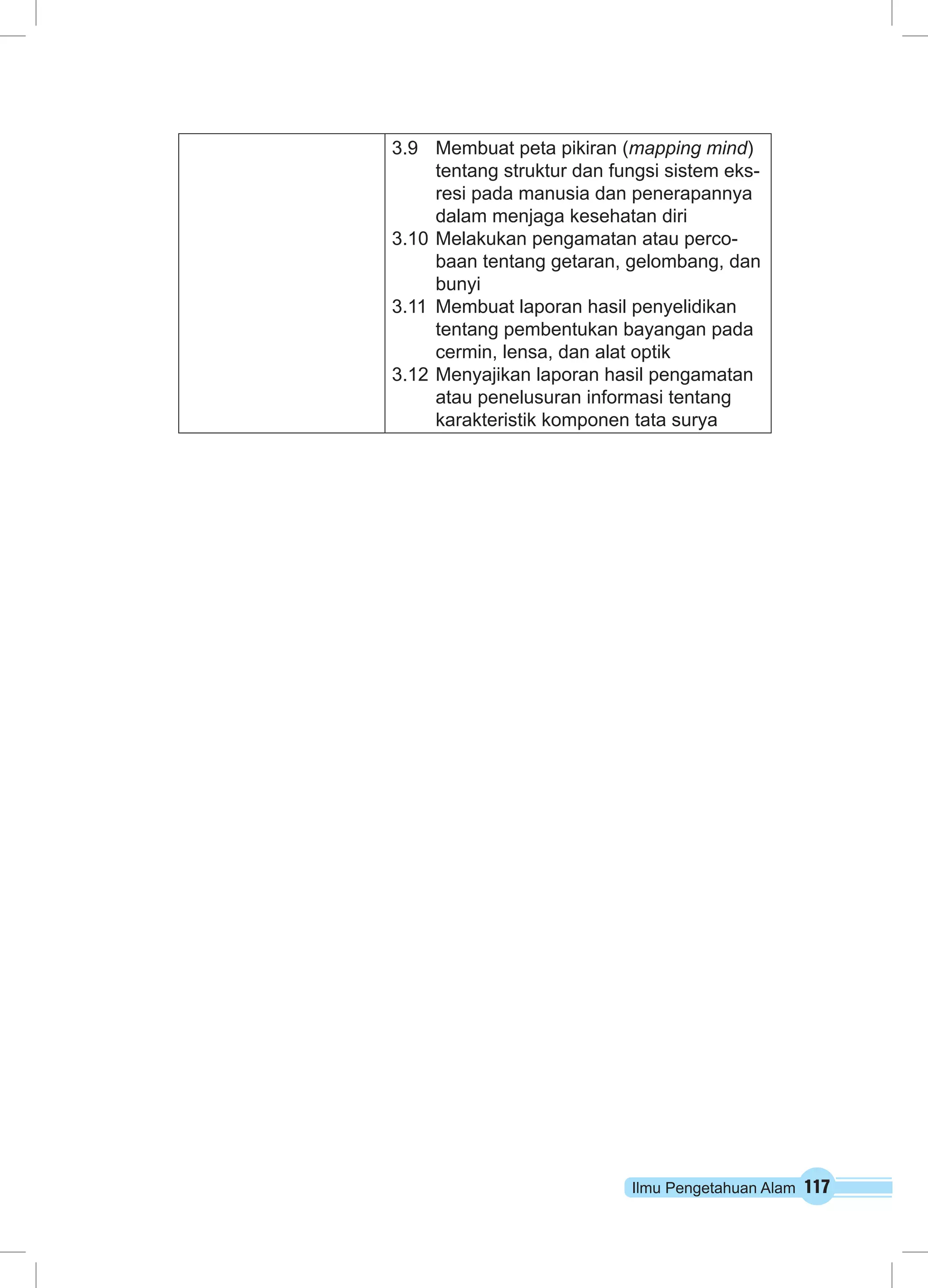 Ilmu Pengetahuan Alam 117
3.9	 Membuat peta pikiran (mapping mind)
tentang struktur dan fungsi sistem eks-
resi pada manusia dan penerapannya
dalam menjaga kesehatan diri
3.10	Melakukan pengamatan atau perco-
baan tentang getaran, gelombang, dan
bunyi
3.11	 Membuat laporan hasil penyelidikan
tentang pembentukan bayangan pada
cermin, lensa, dan alat optik
3.12	Menyajikan laporan hasil pengamatan
atau penelusuran informasi tentang
karakteristik komponen tata surya
 