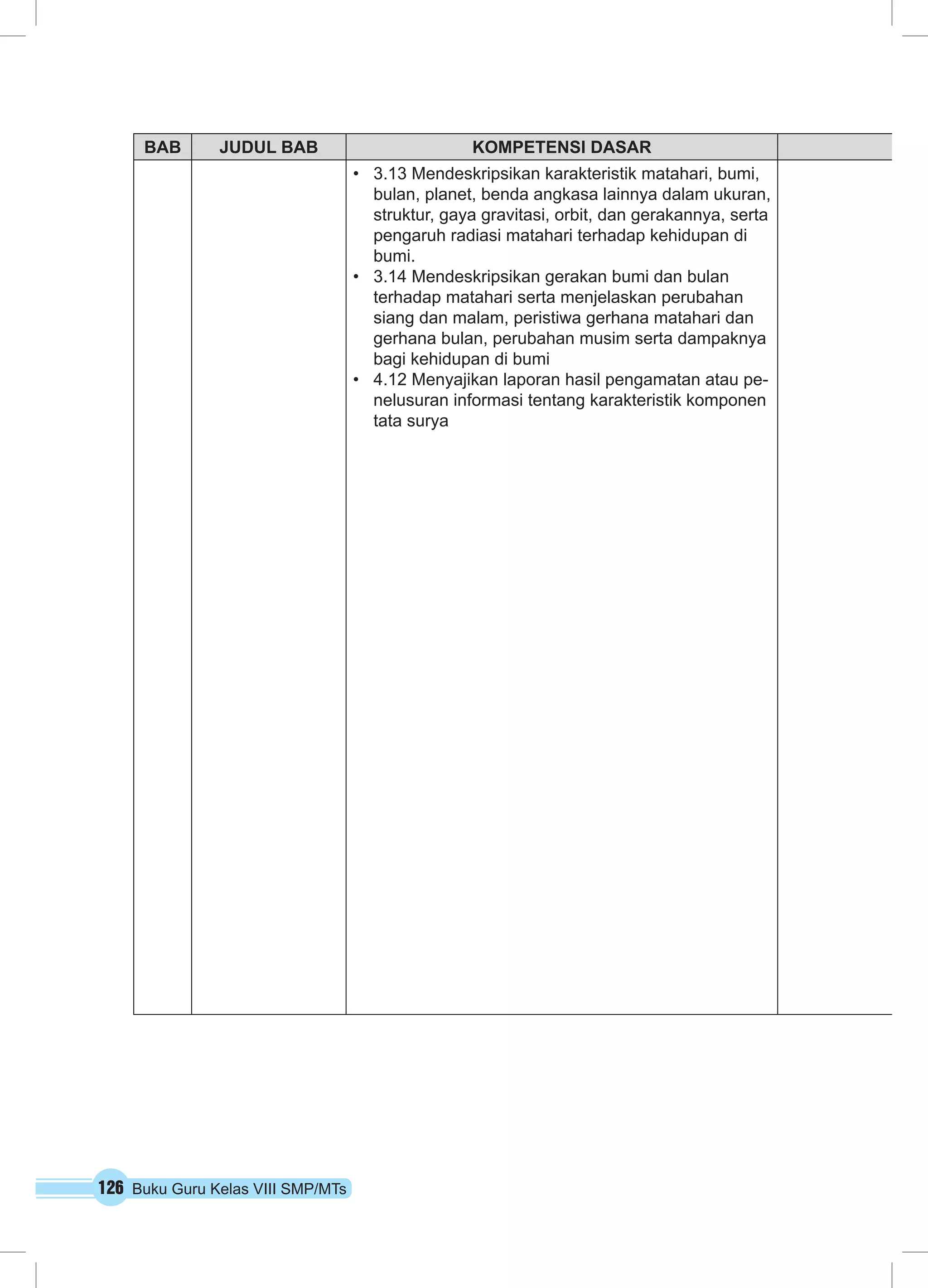 126 Buku Guru Kelas VIII SMP/MTs
BAB JUDUL BAB KOMPETENSI DASAR
•	 3.13 Mendeskripsikan karakteristik matahari, bumi,
bulan, planet, benda angkasa lainnya dalam ukuran,
struktur, gaya gravitasi, orbit, dan gerakannya, serta
pengaruh radiasi matahari terhadap kehidupan di
bumi.
•	 3.14 Mendeskripsikan gerakan bumi dan bulan
terhadap matahari serta menjelaskan perubahan
siang dan malam, peristiwa gerhana matahari dan
gerhana bulan, perubahan musim serta dampaknya
bagi kehidupan di bumi
•	 4.12 Menyajikan laporan hasil pengamatan atau pe-
nelusuran informasi tentang karakteristik komponen
tata surya
 