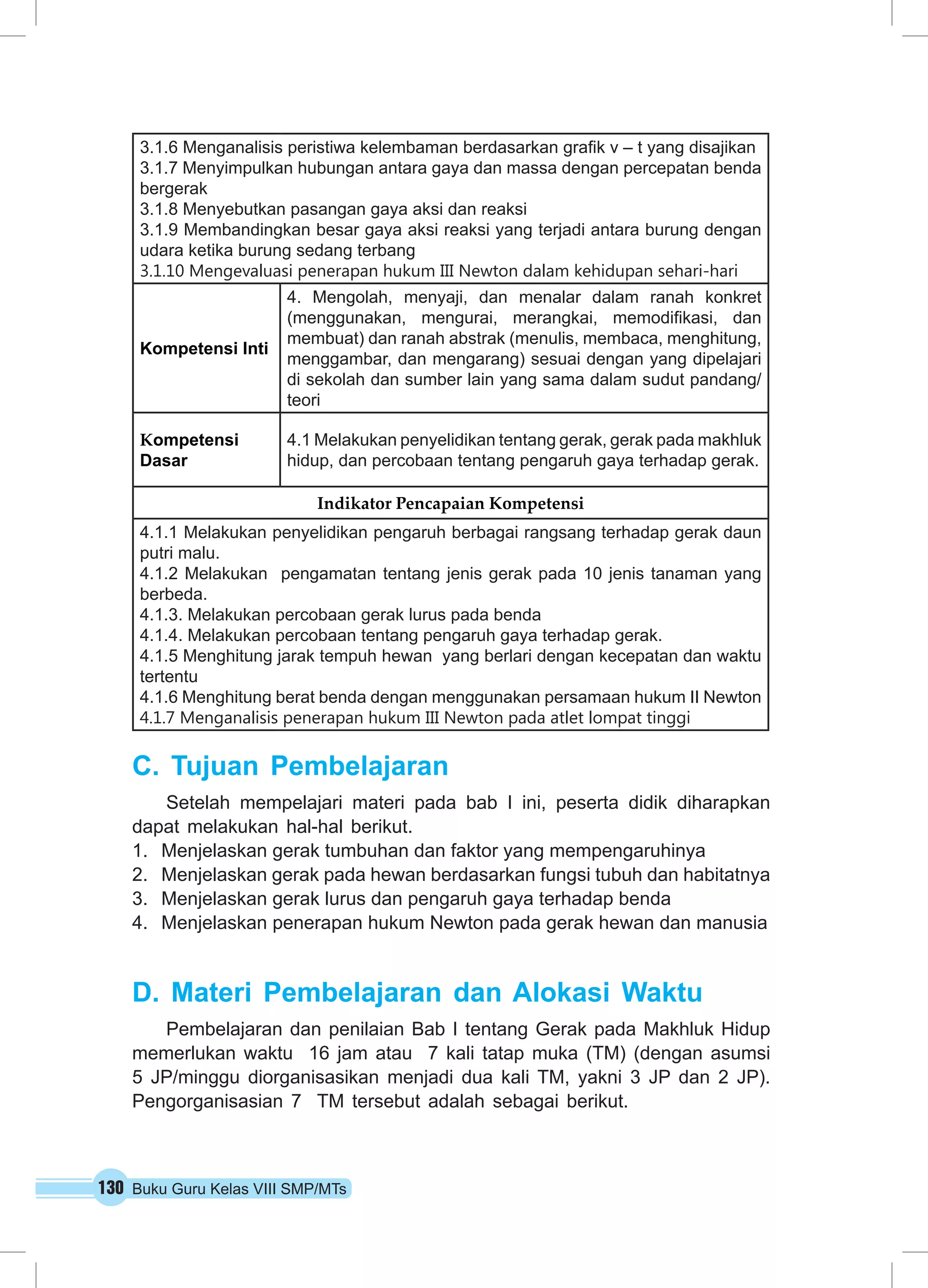 130 Buku Guru Kelas VIII SMP/MTs
3.1.6 Menganalisis peristiwa kelembaman berdasarkan grafik v – t yang disajikan
3.1.7 Menyimpulkan hubungan antara gaya dan massa dengan percepatan benda
bergerak
3.1.8 Menyebutkan pasangan gaya aksi dan reaksi
3.1.9 Membandingkan besar gaya aksi reaksi yang terjadi antara burung dengan
udara ketika burung sedang terbang
3.1.10 Mengevaluasi penerapan hukum III Newton dalam kehidupan sehari-hari
Kompetensi Inti
4. Mengolah, menyaji, dan menalar dalam ranah konkret
(menggunakan, mengurai, merangkai, memodifikasi, dan
membuat) dan ranah abstrak (menulis, membaca, menghitung,
menggambar, dan mengarang) sesuai dengan yang dipelajari
di sekolah dan sumber lain yang sama dalam sudut pandang/
teori
Kompetensi
Dasar
4.1 Melakukan penyelidikan tentang gerak, gerak pada makhluk
hidup, dan percobaan tentang pengaruh gaya terhadap gerak.
Indikator Pencapaian Kompetensi
4.1.1 Melakukan penyelidikan pengaruh berbagai rangsang terhadap gerak daun
putri malu.
4.1.2 Melakukan pengamatan tentang jenis gerak pada 10 jenis tanaman yang
berbeda.
4.1.3. Melakukan percobaan gerak lurus pada benda
4.1.4. Melakukan percobaan tentang pengaruh gaya terhadap gerak.
4.1.5 Menghitung jarak tempuh hewan yang berlari dengan kecepatan dan waktu
tertentu
4.1.6 Menghitung berat benda dengan menggunakan persamaan hukum II Newton
4.1.7 Menganalisis penerapan hukum III Newton pada atlet lompat tinggi
C.	Tujuan Pembelajaran
Setelah mempelajari materi pada bab I ini, peserta didik diharapkan
dapat melakukan hal-hal berikut.
1.	 Menjelaskan gerak tumbuhan dan faktor yang mempengaruhinya
2.	 Menjelaskan gerak pada hewan berdasarkan fungsi tubuh dan habitatnya
3.	 Menjelaskan gerak lurus dan pengaruh gaya terhadap benda
4.	 Menjelaskan penerapan hukum Newton pada gerak hewan dan manusia
D.	Materi Pembelajaran dan Alokasi Waktu
Pembelajaran dan penilaian Bab I tentang Gerak pada Makhluk Hidup
memerlukan waktu 16 jam atau 7 kali tatap muka (TM) (dengan asumsi
5 JP/minggu diorganisasikan menjadi dua kali TM, yakni 3 JP dan 2 JP).
Pengorganisasian 7 TM tersebut adalah sebagai berikut.
 