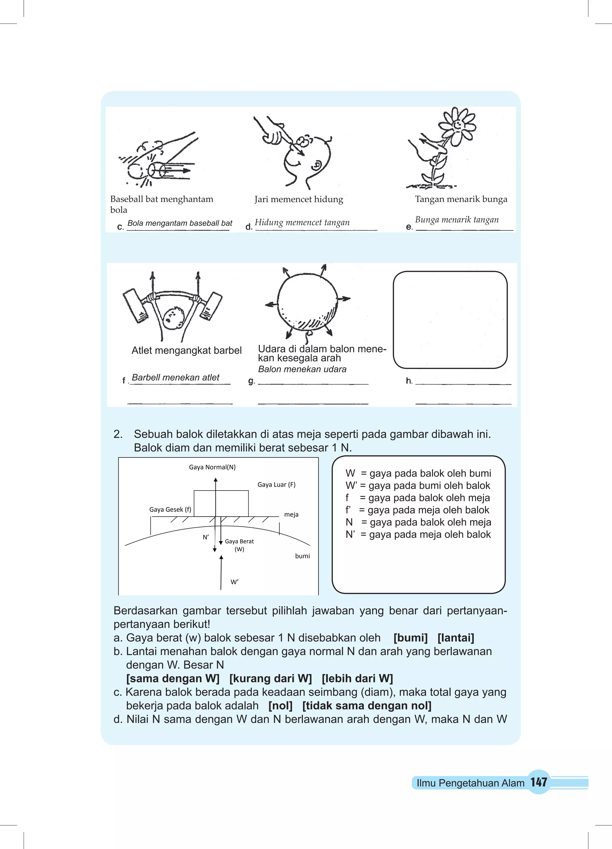 Ilmu Pengetahuan Alam 147
2.	 Sebuah balok diletakkan di atas meja seperti pada gambar dibawah ini.
Balok diam dan memiliki berat sebesar 1 N.
Berdasarkan gambar tersebut pilihlah jawaban yang benar dari pertanyaan-
pertanyaan berikut!
a. Gaya berat (w) balok sebesar 1 N disebabkan oleh [bumi] [lantai]
b. Lantai menahan balok dengan gaya normal N dan arah yang berlawanan
dengan W. Besar N
[sama dengan W] [kurang dari W] [lebih dari W]
c. Karena balok berada pada keadaan seimbang (diam), maka total gaya yang
bekerja pada balok adalah [nol] [tidak sama dengan nol]
d. Nilai N sama dengan W dan N berlawanan arah dengan W, maka N dan W
Baseball bat menghantam
bola
Bola mengantam baseball bat
Jari memencet hidung
Hidung memencet tangan
Tangan menarik bunga
Bunga menarik tangan
Atlet mengangkat barbel
Barbell menekan atlet
Udara di dalam balon mene-
kan kesegala arah
Balon menekan udara
Gaya Normal(N)
Gaya Berat
(W)
Gaya Luar (F)
Gaya Gesek (f)
N’
W’
meja
bumi
W = gaya pada balok oleh bumi
W’ = gaya pada bumi oleh balok
f = gaya pada balok oleh meja
f’ = gaya pada meja oleh balok
N = gaya pada balok oleh meja
N’ = gaya pada meja oleh balok
 