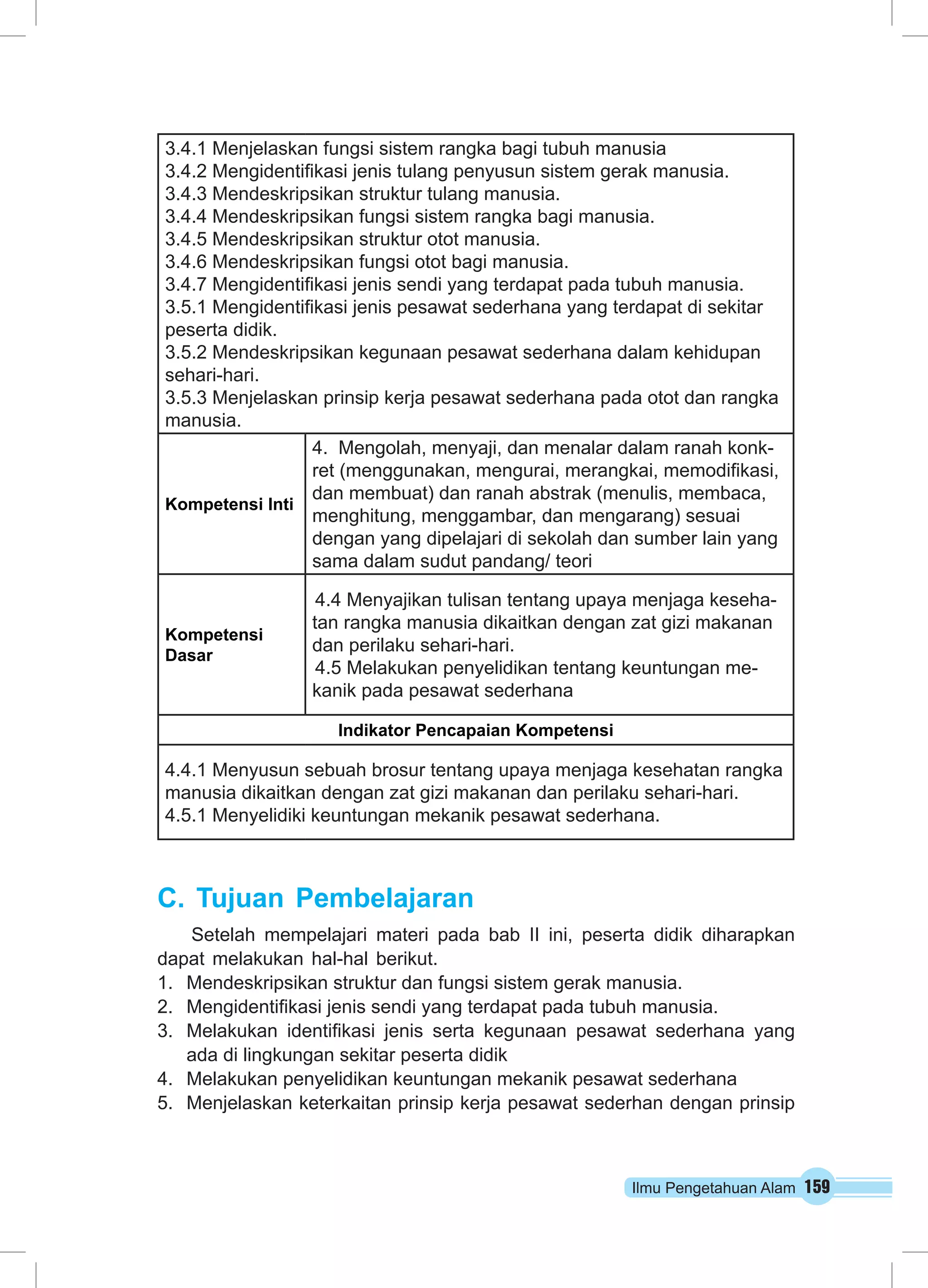 Ilmu Pengetahuan Alam 159
3.4.1 Menjelaskan fungsi sistem rangka bagi tubuh manusia
3.4.2 Mengidentifikasi jenis tulang penyusun sistem gerak manusia.
3.4.3 Mendeskripsikan struktur tulang manusia.
3.4.4 Mendeskripsikan fungsi sistem rangka bagi manusia.
3.4.5 Mendeskripsikan struktur otot manusia.
3.4.6 Mendeskripsikan fungsi otot bagi manusia.
3.4.7 Mengidentifikasi jenis sendi yang terdapat pada tubuh manusia.
3.5.1 Mengidentifikasi jenis pesawat sederhana yang terdapat di sekitar
peserta didik.
3.5.2 Mendeskripsikan kegunaan pesawat sederhana dalam kehidupan
sehari-hari.
3.5.3 Menjelaskan prinsip kerja pesawat sederhana pada otot dan rangka
manusia.
Kompetensi Inti
4. Mengolah, menyaji, dan menalar dalam ranah konk-
ret (menggunakan, mengurai, merangkai, memodifikasi,
dan membuat) dan ranah abstrak (menulis, membaca,
menghitung, menggambar, dan mengarang) sesuai
dengan yang dipelajari di sekolah dan sumber lain yang
sama dalam sudut pandang/ teori
Kompetensi
Dasar
4.4 Menyajikan tulisan tentang upaya menjaga keseha-
tan rangka manusia dikaitkan dengan zat gizi makanan
dan perilaku sehari-hari.
4.5 Melakukan penyelidikan tentang keuntungan me-
kanik pada pesawat sederhana
Indikator Pencapaian Kompetensi
4.4.1 Menyusun sebuah brosur tentang upaya menjaga kesehatan rangka
manusia dikaitkan dengan zat gizi makanan dan perilaku sehari-hari.
4.5.1 Menyelidiki keuntungan mekanik pesawat sederhana.
C.	Tujuan Pembelajaran
Setelah mempelajari materi pada bab II ini, peserta didik diharapkan
dapat melakukan hal-hal berikut.
1.	 Mendeskripsikan struktur dan fungsi sistem gerak manusia.
2.	 Mengidentifikasi jenis sendi yang terdapat pada tubuh manusia.
3.	 Melakukan identifikasi jenis serta kegunaan pesawat sederhana yang
ada di lingkungan sekitar peserta didik
4.	 Melakukan penyelidikan keuntungan mekanik pesawat sederhana
5.	 Menjelaskan keterkaitan prinsip kerja pesawat sederhan dengan prinsip
 