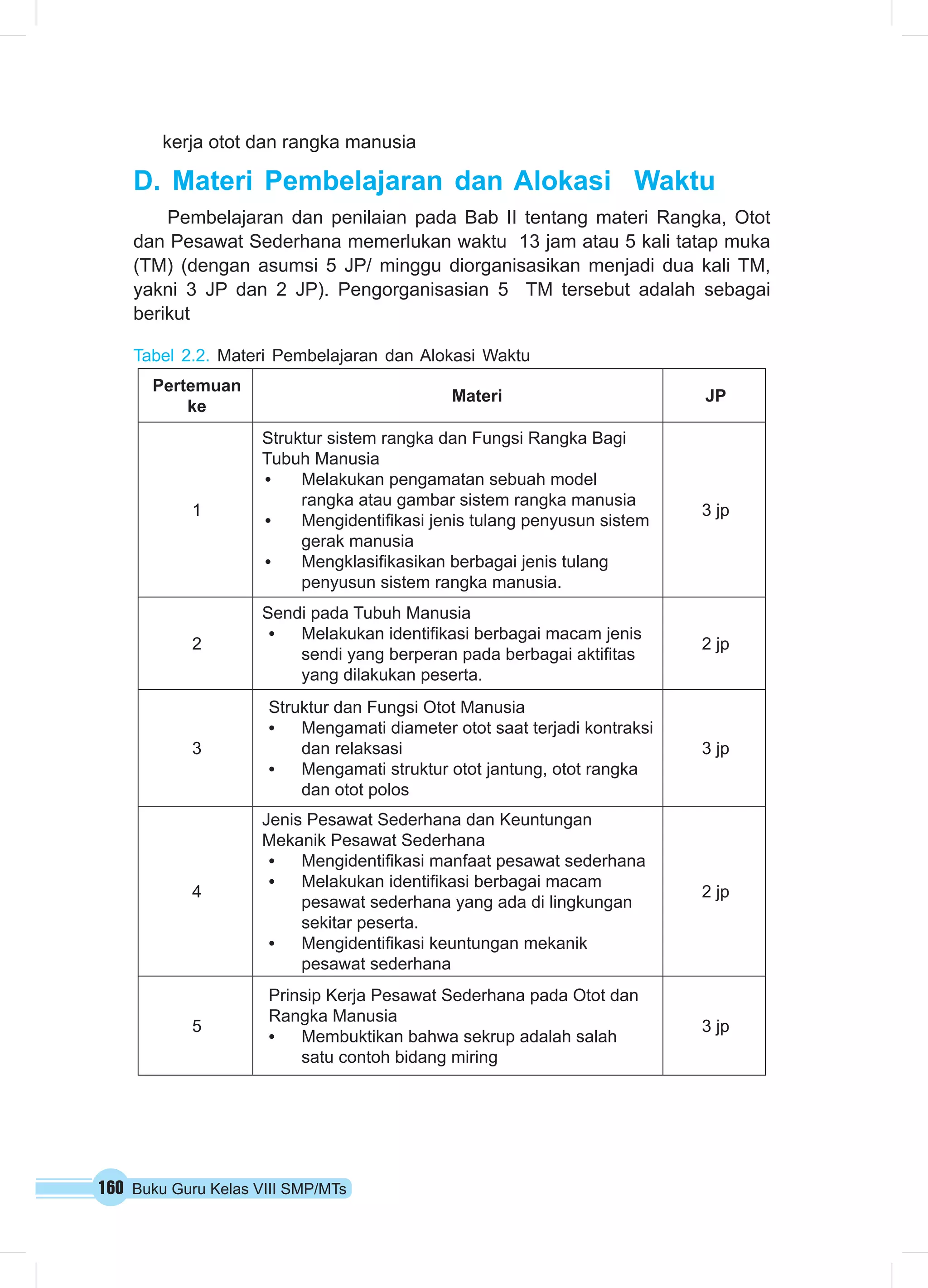160 Buku Guru Kelas VIII SMP/MTs
kerja otot dan rangka manusia
D.	Materi Pembelajaran dan Alokasi Waktu
Pembelajaran dan penilaian pada Bab II tentang materi Rangka, Otot
dan Pesawat Sederhana memerlukan waktu 13 jam atau 5 kali tatap muka
(TM) (dengan asumsi 5 JP/ minggu diorganisasikan menjadi dua kali TM,
yakni 3 JP dan 2 JP). Pengorganisasian 5 TM tersebut adalah sebagai
berikut
Tabel 2.2. Materi Pembelajaran dan Alokasi Waktu
Pertemuan
ke
Materi JP
1
Struktur sistem rangka dan Fungsi Rangka Bagi
Tubuh Manusia
•	 Melakukan pengamatan sebuah model
rangka atau gambar sistem rangka manusia
•	 Mengidentifikasi jenis tulang penyusun sistem
gerak manusia
•	 Mengklasifikasikan berbagai jenis tulang
penyusun sistem rangka manusia.
3 jp
2
Sendi pada Tubuh Manusia
•	 Melakukan identifikasi berbagai macam jenis
sendi yang berperan pada berbagai aktifitas
yang dilakukan peserta.
2 jp
3
Struktur dan Fungsi Otot Manusia
•	 Mengamati diameter otot saat terjadi kontraksi
dan relaksasi
•	 Mengamati struktur otot jantung, otot rangka
dan otot polos
3 jp
4
Jenis Pesawat Sederhana dan Keuntungan
Mekanik Pesawat Sederhana
•	 Mengidentifikasi manfaat pesawat sederhana
•	 Melakukan identifikasi berbagai macam
pesawat sederhana yang ada di lingkungan
sekitar peserta.
•	 Mengidentifikasi keuntungan mekanik
pesawat sederhana
2 jp
5
Prinsip Kerja Pesawat Sederhana pada Otot dan
Rangka Manusia
•	 Membuktikan bahwa sekrup adalah salah
satu contoh bidang miring
3 jp
 