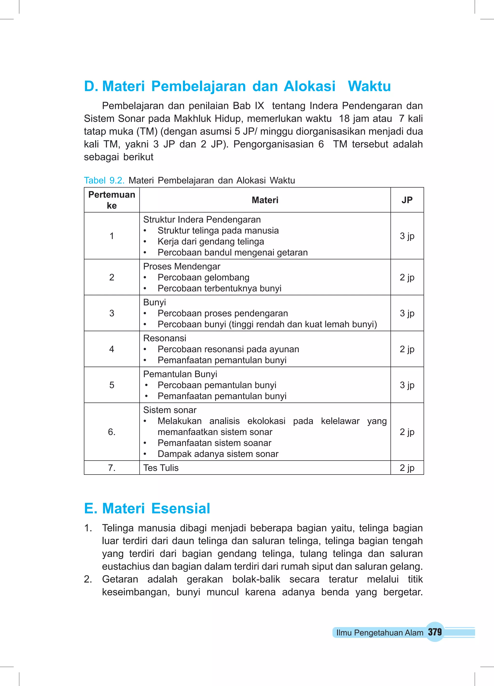 Ilmu Pengetahuan Alam 379
D.	Materi Pembelajaran dan Alokasi Waktu
Pembelajaran dan penilaian Bab IX tentang Indera Pendengaran dan
Sistem Sonar pada Makhluk Hidup, memerlukan waktu 18 jam atau 7 kali
tatap muka (TM) (dengan asumsi 5 JP/ minggu diorganisasikan menjadi dua
kali TM, yakni 3 JP dan 2 JP). Pengorganisasian 6 TM tersebut adalah
sebagai berikut
Tabel 9.2. Materi Pembelajaran dan Alokasi Waktu
Pertemuan
ke
Materi JP
1
Struktur Indera Pendengaran
•	 Struktur telinga pada manusia
•	 Kerja dari gendang telinga
•	 Percobaan bandul mengenai getaran
3 jp
2
Proses Mendengar
•	 Percobaan gelombang
•	 Percobaan terbentuknya bunyi
2 jp
3
Bunyi
•	 Percobaan proses pendengaran
•	 Percobaan bunyi (tinggi rendah dan kuat lemah bunyi)
3 jp
4
Resonansi
•	 Percobaan resonansi pada ayunan
•	 Pemanfaatan pemantulan bunyi
2 jp
5
Pemantulan Bunyi
•	 Percobaan pemantulan bunyi
•	 Pemanfaatan pemantulan bunyi
3 jp
6.
Sistem sonar
•	 Melakukan analisis ekolokasi pada kelelawar yang
memanfaatkan sistem sonar
•	 Pemanfaatan sistem soanar
•	 Dampak adanya sistem sonar
2 jp
7. Tes Tulis 2 jp
E.	Materi Esensial
1.	 Telinga manusia dibagi menjadi beberapa bagian yaitu, telinga bagian
luar terdiri dari daun telinga dan saluran telinga, telinga bagian tengah
yang terdiri dari bagian gendang telinga, tulang telinga dan saluran
eustachius dan bagian dalam terdiri dari rumah siput dan saluran gelang.
2.	 Getaran adalah gerakan bolak-balik secara teratur melalui titik
keseimbangan, bunyi muncul karena adanya benda yang bergetar.
 