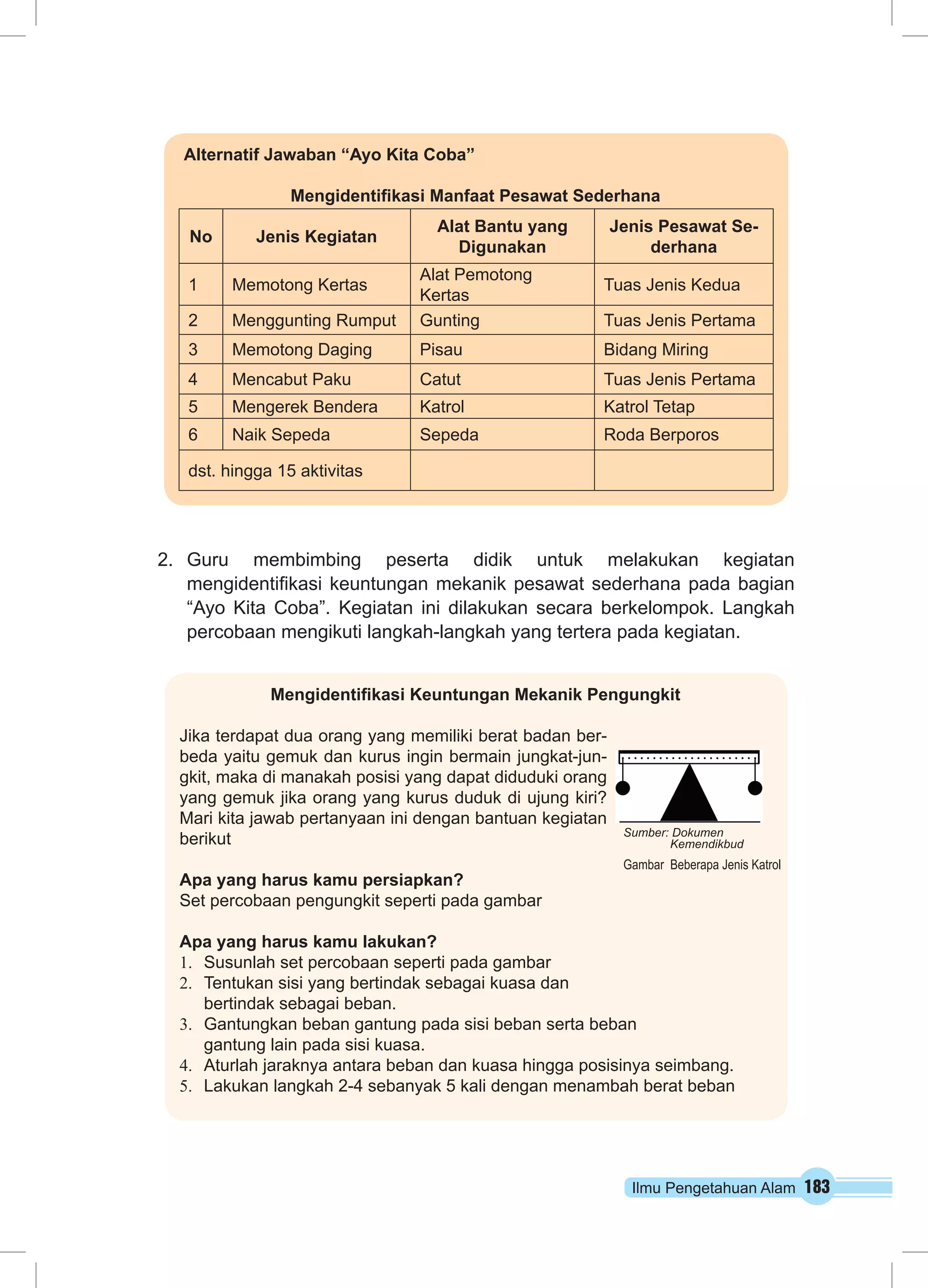 Alternatif Jawaban “Ayo Kita Coba” 
Mengidentifikasi Manfaat Pesawat Sederhana 
No Jenis Kegiatan Alat Bantu yang 
Digunakan 
Jenis Pesawat Se-derhana 
1 Memotong Kertas Alat Pemotong 
Kertas Tuas Jenis Kedua 
2 Menggunting Rumput Gunting Tuas Jenis Pertama 
3 Memotong Daging Pisau Bidang Miring 
4 Mencabut Paku Catut Tuas Jenis Pertama 
5 Mengerek Bendera Katrol Katrol Tetap 
6 Naik Sepeda Sepeda Roda Berporos 
dst. hingga 15 aktivitas 
2. Guru membimbing peserta didik untuk melakukan kegiatan 
mengidentifikasi keuntungan mekanik pesawat sederhana pada bagian 
“Ayo Kita Coba”. Kegiatan ini dilakukan secara berkelompok. Langkah 
percobaan mengikuti langkah-langkah yang tertera pada kegiatan. 
Mengidentifikasi Keuntungan Mekanik Pengungkit 
Sumber: Dokumen 
Kemendikbud 
Gambar Beberapa Jenis Katrol 
Ilmu Pengetahuan Alam 183 
Jika terdapat dua orang yang memiliki berat badan ber-beda 
yaitu gemuk dan kurus ingin bermain jungkat-jun-gkit, 
maka di manakah posisi yang dapat diduduki orang 
yang gemuk jika orang yang kurus duduk di ujung kiri? 
Mari kita jawab pertanyaan ini dengan bantuan kegiatan 
berikut 
Apa yang harus kamu persiapkan? 
Set percobaan pengungkit seperti pada gambar 
Apa yang harus kamu lakukan? 
1. Susunlah set percobaan seperti pada gambar 
2. Tentukan sisi yang bertindak sebagai kuasa dan 
bertindak sebagai beban. 
3. Gantungkan beban gantung pada sisi beban serta beban 
gantung lain pada sisi kuasa. 
4. Aturlah jaraknya antara beban dan kuasa hingga posisinya seimbang. 
5. Lakukan langkah 2-4 sebanyak 5 kali dengan menambah berat beban 
 