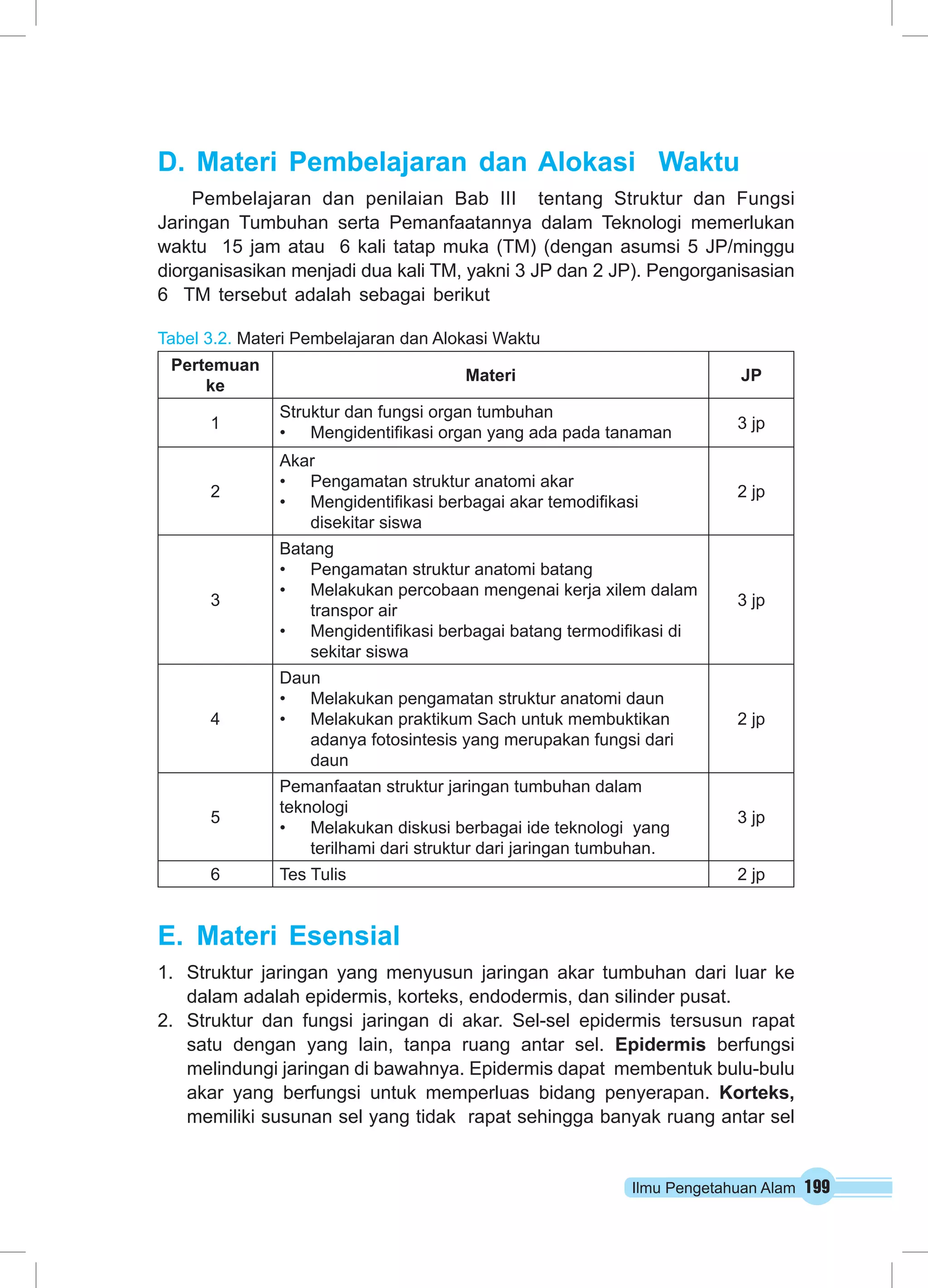 D. Materi Pembelajaran dan Alokasi Waktu 
Pembelajaran dan penilaian Bab III tentang Struktur dan Fungsi 
Jaringan Tumbuhan serta Pemanfaatannya dalam Teknologi memerlukan 
waktu 15 jam atau 6 kali tatap muka (TM) (dengan asumsi 5 JP/minggu 
diorganisasikan menjadi dua kali TM, yakni 3 JP dan 2 JP). Pengorganisasian 
6 TM tersebut adalah sebagai berikut 
Tabel 3.2. Materi Pembelajaran dan Alokasi Waktu 
Pertemuan 
ke Materi JP 
1 Struktur dan fungsi organ tumbuhan 
• Mengidentifikasi organ yang ada pada tanaman 3 jp 
Ilmu Pengetahuan Alam 199 
2 
Akar 
• Pengamatan struktur anatomi akar 
• Mengidentifikasi berbagai akar temodifikasi 
disekitar siswa 
2 jp 
3 
Batang 
• Pengamatan struktur anatomi batang 
• Melakukan percobaan mengenai kerja xilem dalam 
transpor air 
• Mengidentifikasi berbagai batang termodifikasi di 
sekitar siswa 
3 jp 
4 
Daun 
• Melakukan pengamatan struktur anatomi daun 
• Melakukan praktikum Sach untuk membuktikan 
adanya fotosintesis yang merupakan fungsi dari 
daun 
2 jp 
5 
Pemanfaatan struktur jaringan tumbuhan dalam 
teknologi 
• Melakukan diskusi berbagai ide teknologi yang 
terilhami dari struktur dari jaringan tumbuhan. 
3 jp 
6 Tes Tulis 2 jp 
E. Materi Esensial 
1. Struktur jaringan yang menyusun jaringan akar tumbuhan dari luar ke 
dalam adalah epidermis, korteks, endodermis, dan silinder pusat. 
2. Struktur dan fungsi jaringan di akar. Sel-sel epidermis tersusun rapat 
satu dengan yang lain, tanpa ruang antar sel. Epidermis berfungsi 
melindungi jaringan di bawahnya. Epidermis dapat membentuk bulu-bulu 
akar yang berfungsi untuk memperluas bidang penyerapan. Korteks, 
memiliki susunan sel yang tidak rapat sehingga banyak ruang antar sel 
 