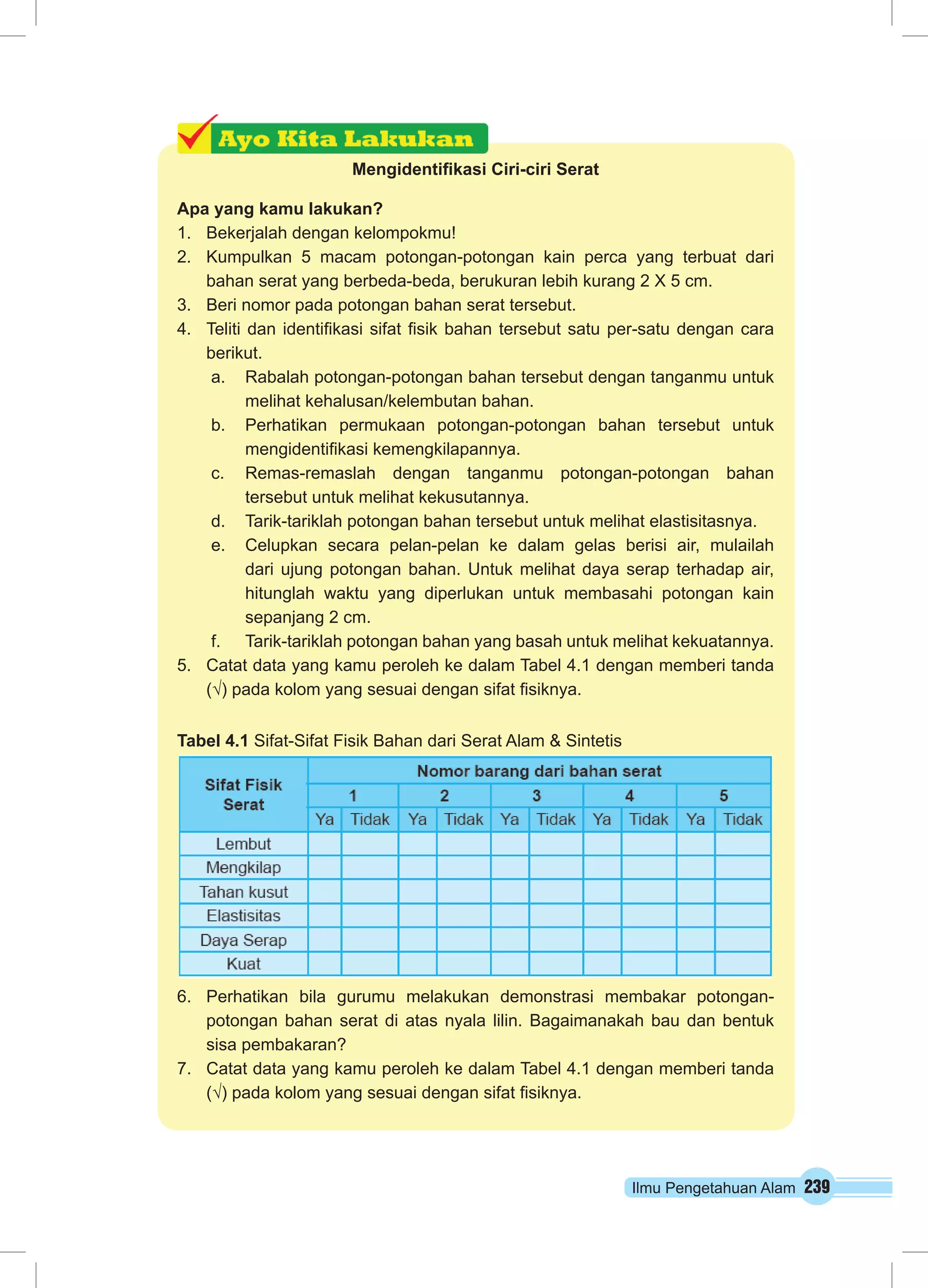 Ilmu Pengetahuan Alam 239 
Mengidentifikasi Ciri-ciri Serat 
Apa yang kamu lakukan? 
1. Bekerjalah dengan kelompokmu! 
2. Kumpulkan 5 macam potongan-potongan kain perca yang terbuat dari 
bahan serat yang berbeda-beda, berukuran lebih kurang 2 X 5 cm. 
3. Beri nomor pada potongan bahan serat tersebut. 
4. Teliti dan identifikasi sifat fisik bahan tersebut satu per-satu dengan cara 
berikut. 
a. Rabalah potongan-potongan bahan tersebut dengan tanganmu untuk 
melihat kehalusan/kelembutan bahan. 
b. Perhatikan permukaan potongan-potongan bahan tersebut untuk 
mengidentifikasi kemengkilapannya. 
c. Remas-remaslah dengan tanganmu potongan-potongan bahan 
tersebut untuk melihat kekusutannya. 
d. Tarik-tariklah potongan bahan tersebut untuk melihat elastisitasnya. 
e. Celupkan secara pelan-pelan ke dalam gelas berisi air, mulailah 
dari ujung potongan bahan. Untuk melihat daya serap terhadap air, 
hitunglah waktu yang diperlukan untuk membasahi potongan kain 
sepanjang 2 cm. 
f. Tarik-tariklah potongan bahan yang basah untuk melihat kekuatannya. 
5. Catat data yang kamu peroleh ke dalam Tabel 4.1 dengan memberi tanda 
(√) pada kolom yang sesuai dengan sifat fisiknya. 
Tabel 4.1 Sifat-Sifat Fisik Bahan dari Serat Alam & Sintetis 
6. Perhatikan bila gurumu melakukan demonstrasi membakar potongan-potongan 
bahan serat di atas nyala lilin. Bagaimanakah bau dan bentuk 
sisa pembakaran? 
7. Catat data yang kamu peroleh ke dalam Tabel 4.1 dengan memberi tanda 
(√) pada kolom yang sesuai dengan sifat fisiknya. 
 