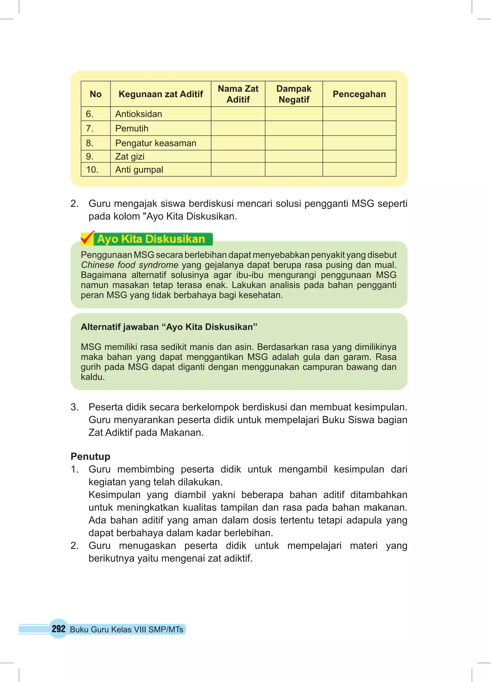 No Kegunaan zat Aditif Nama Zat 
2. Guru mengajak siswa berdiskusi mencari solusi pengganti MSG seperti 
pada kolom "Ayo Kita Diskusikan. 
Penggunaan MSG secara berlebihan dapat menyebabkan penyakit yang disebut 
Chinese food syndrome yang gejalanya dapat berupa rasa pusing dan mual. 
Bagaimana alternatif solusinya agar ibu-ibu mengurangi penggunaan MSG 
namun masakan tetap terasa enak. Lakukan analisis pada bahan pengganti 
peran MSG yang tidak berbahaya bagi kesehatan. 
Alternatif jawaban “Ayo Kita Diskusikan” 
MSG memiliki rasa sedikit manis dan asin. Berdasarkan rasa yang dimilikinya 
maka bahan yang dapat menggantikan MSG adalah gula dan garam. Rasa 
gurih pada MSG dapat diganti dengan menggunakan campuran bawang dan 
kaldu. 
3. Peserta didik secara berkelompok berdiskusi dan membuat kesimpulan. 
Guru menyarankan peserta didik untuk mempelajari Buku Siswa bagian 
Zat Adiktif pada Makanan. 
Penutup 
1. Guru membimbing peserta didik untuk mengambil kesimpulan dari 
kegiatan yang telah dilakukan. 
Kesimpulan yang diambil yakni beberapa bahan aditif ditambahkan 
untuk meningkatkan kualitas tampilan dan rasa pada bahan makanan. 
Ada bahan aditif yang aman dalam dosis tertentu tetapi adapula yang 
dapat berbahaya dalam kadar berlebihan. 
2. Guru menugaskan peserta didik untuk mempelajari materi yang 
berikutnya yaitu mengenai zat adiktif. 
292 Buku Guru Kelas VIII SMP/MTs 
Aditif 
Dampak 
Negatif Pencegahan 
6. Antioksidan 
7. Pemutih 
8. Pengatur keasaman 
9. Zat gizi 
10. Anti gumpal 
 