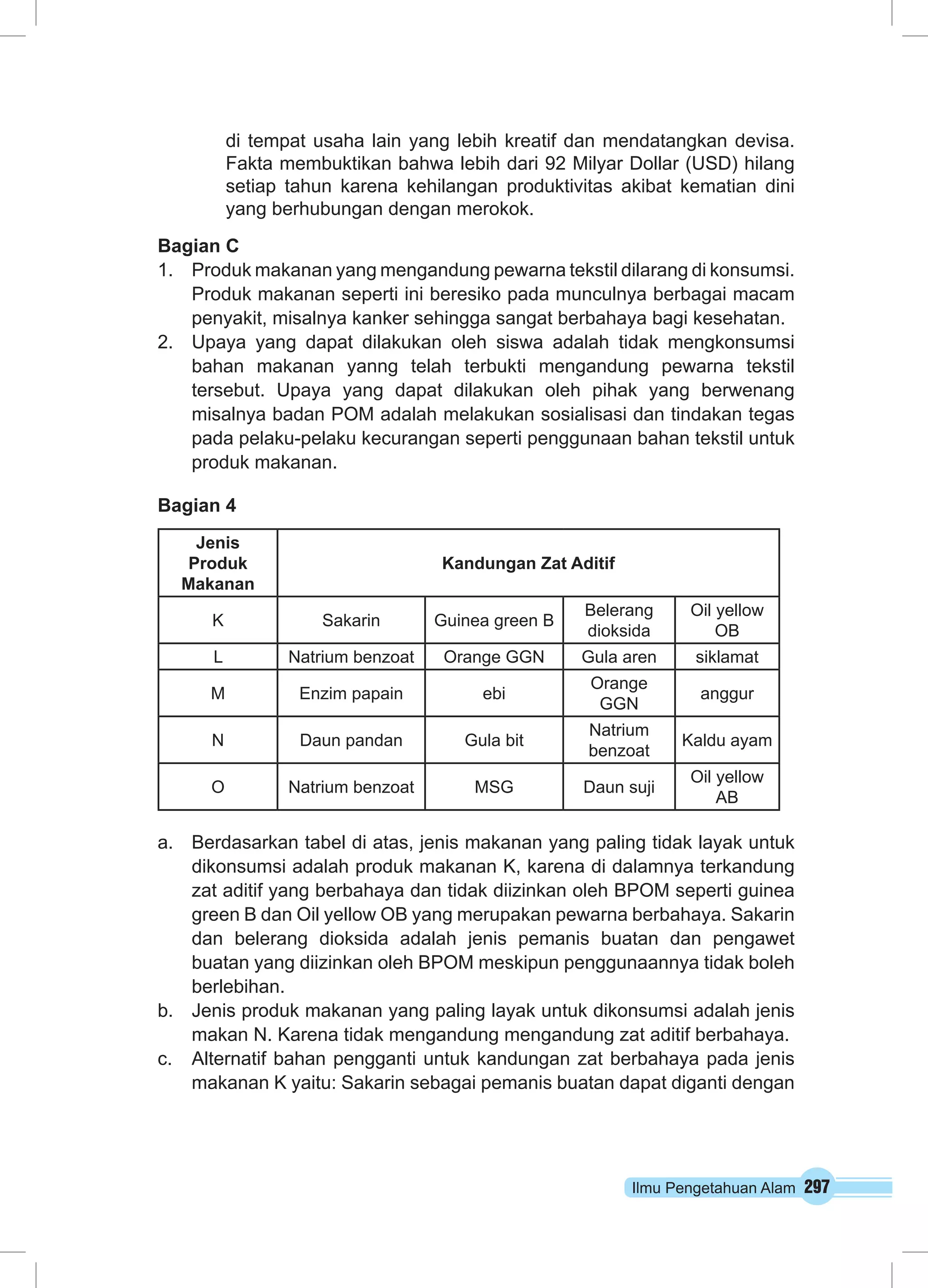 di tempat usaha lain yang lebih kreatif dan mendatangkan devisa. 
Fakta membuktikan bahwa lebih dari 92 Milyar Dollar (USD) hilang 
setiap tahun karena kehilangan produktivitas akibat kematian dini 
yang berhubungan dengan merokok. 
Bagian C 
1. Produk makanan yang mengandung pewarna tekstil dilarang di konsumsi. 
Produk makanan seperti ini beresiko pada munculnya berbagai macam 
penyakit, misalnya kanker sehingga sangat berbahaya bagi kesehatan. 
2. Upaya yang dapat dilakukan oleh siswa adalah tidak mengkonsumsi 
bahan makanan yanng telah terbukti mengandung pewarna tekstil 
tersebut. Upaya yang dapat dilakukan oleh pihak yang berwenang 
misalnya badan POM adalah melakukan sosialisasi dan tindakan tegas 
pada pelaku-pelaku kecurangan seperti penggunaan bahan tekstil untuk 
produk makanan. 
Ilmu Pengetahuan Alam 297 
Bagian 4 
Jenis 
Produk 
Makanan 
Kandungan Zat Aditif 
K Sakarin Guinea green B Belerang 
dioksida 
Oil yellow 
OB 
L Natrium benzoat Orange GGN Gula aren siklamat 
M Enzim papain ebi Orange 
GGN anggur 
N Daun pandan Gula bit Natrium 
benzoat Kaldu ayam 
O Natrium benzoat MSG Daun suji Oil yellow 
AB 
a. Berdasarkan tabel di atas, jenis makanan yang paling tidak layak untuk 
dikonsumsi adalah produk makanan K, karena di dalamnya terkandung 
zat aditif yang berbahaya dan tidak diizinkan oleh BPOM seperti guinea 
green B dan Oil yellow OB yang merupakan pewarna berbahaya. Sakarin 
dan belerang dioksida adalah jenis pemanis buatan dan pengawet 
buatan yang diizinkan oleh BPOM meskipun penggunaannya tidak boleh 
berlebihan. 
b. Jenis produk makanan yang paling layak untuk dikonsumsi adalah jenis 
makan N. Karena tidak mengandung mengandung zat aditif berbahaya. 
c. Alternatif bahan pengganti untuk kandungan zat berbahaya pada jenis 
makanan K yaitu: Sakarin sebagai pemanis buatan dapat diganti dengan 
 