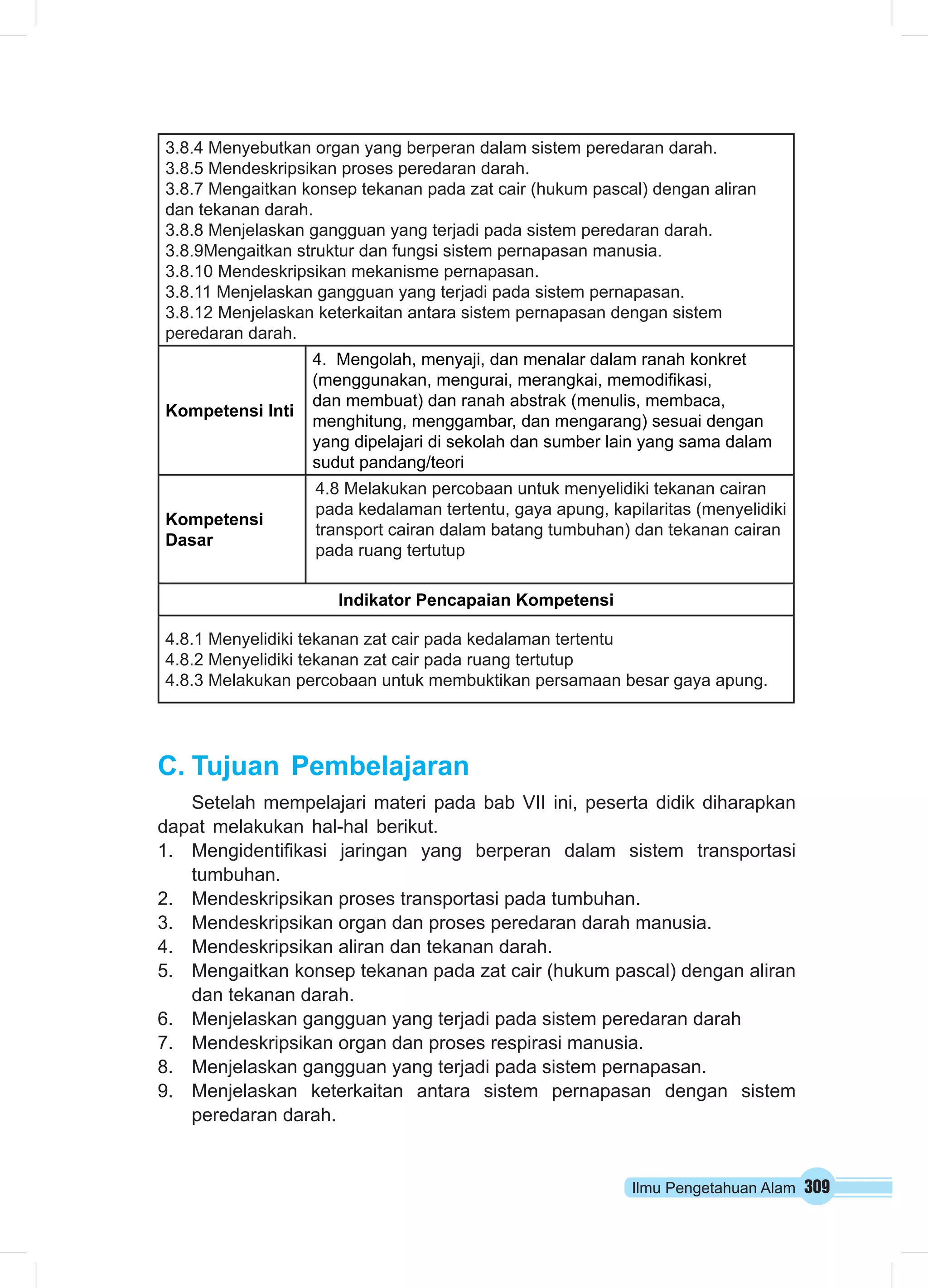 3.8.4 Menyebutkan organ yang berperan dalam sistem peredaran darah. 
3.8.5 Mendeskripsikan proses peredaran darah. 
3.8.7 Mengaitkan konsep tekanan pada zat cair (hukum pascal) dengan aliran 
dan tekanan darah. 
3.8.8 Menjelaskan gangguan yang terjadi pada sistem peredaran darah. 
3.8.9Mengaitkan struktur dan fungsi sistem pernapasan manusia. 
3.8.10 Mendeskripsikan mekanisme pernapasan. 
3.8.11 Menjelaskan gangguan yang terjadi pada sistem pernapasan. 
3.8.12 Menjelaskan keterkaitan antara sistem pernapasan dengan sistem 
peredaran darah. 
Ilmu Pengetahuan Alam 309 
Kompetensi Inti 
4. Mengolah, menyaji, dan menalar dalam ranah konkret 
(menggunakan, mengurai, merangkai, memodifikasi, 
dan membuat) dan ranah abstrak (menulis, membaca, 
menghitung, menggambar, dan mengarang) sesuai dengan 
yang dipelajari di sekolah dan sumber lain yang sama dalam 
sudut pandang/teori 
Kompetensi 
Dasar 
4.8 Melakukan percobaan untuk menyelidiki tekanan cairan 
pada kedalaman tertentu, gaya apung, kapilaritas (menyelidiki 
transport cairan dalam batang tumbuhan) dan tekanan cairan 
pada ruang tertutup 
Indikator Pencapaian Kompetensi 
4.8.1 Menyelidiki tekanan zat cair pada kedalaman tertentu 
4.8.2 Menyelidiki tekanan zat cair pada ruang tertutup 
4.8.3 Melakukan percobaan untuk membuktikan persamaan besar gaya apung. 
C. Tujuan Pembelajaran 
Setelah mempelajari materi pada bab VII ini, peserta didik diharapkan 
dapat melakukan hal-hal berikut. 
1. Mengidentifikasi jaringan yang berperan dalam sistem transportasi 
tumbuhan. 
2. Mendeskripsikan proses transportasi pada tumbuhan. 
3. Mendeskripsikan organ dan proses peredaran darah manusia. 
4. Mendeskripsikan aliran dan tekanan darah. 
5. Mengaitkan konsep tekanan pada zat cair (hukum pascal) dengan aliran 
dan tekanan darah. 
6. Menjelaskan gangguan yang terjadi pada sistem peredaran darah 
7. Mendeskripsikan organ dan proses respirasi manusia. 
8. Menjelaskan gangguan yang terjadi pada sistem pernapasan. 
9. Menjelaskan keterkaitan antara sistem pernapasan dengan sistem 
peredaran darah. 
 