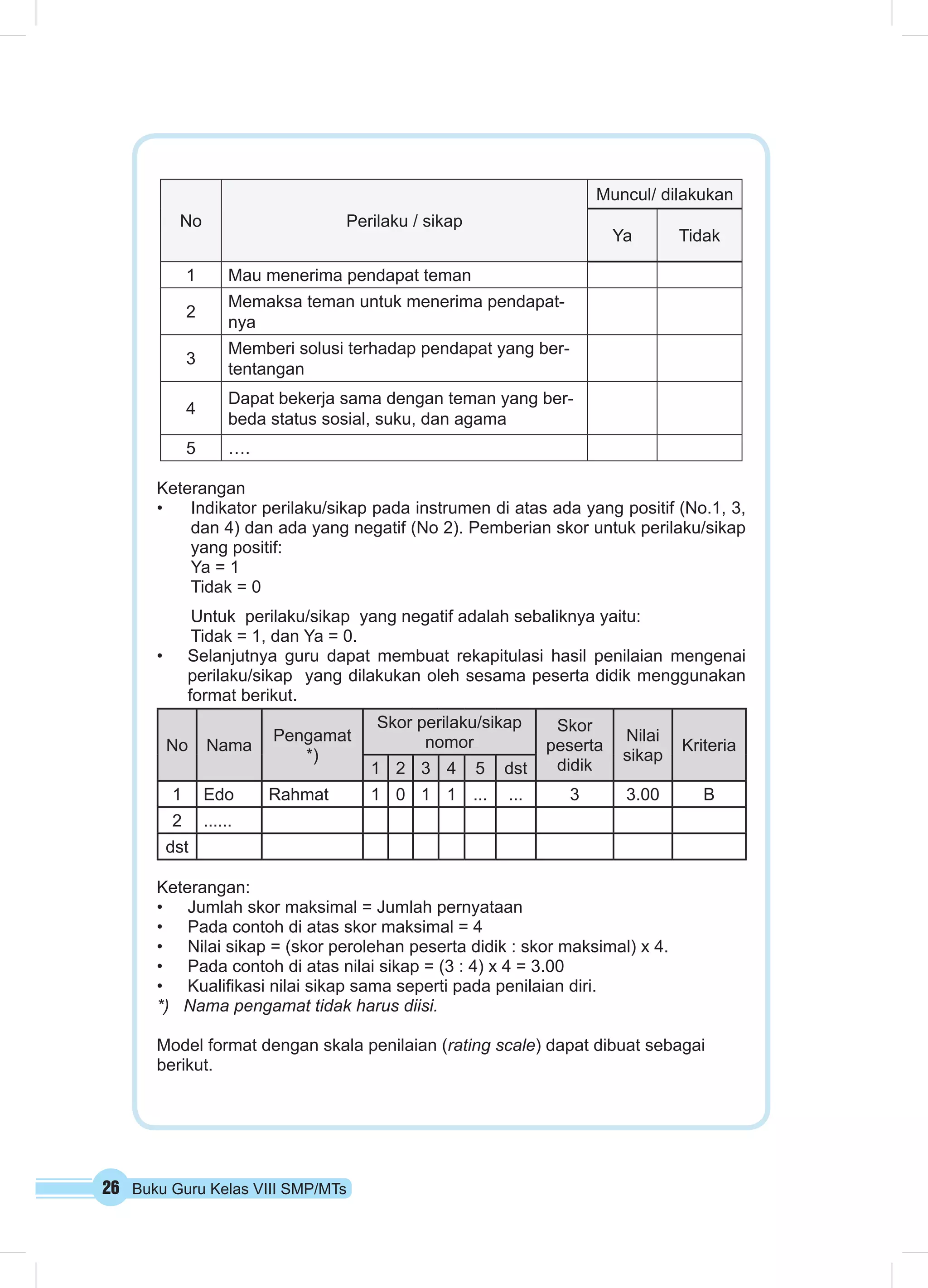 No Perilaku / sikap 
26 Buku Guru Kelas VIII SMP/MTs 
Muncul/ dilakukan 
Ya Tidak 
1 Mau menerima pendapat teman 
2 Memaksa teman untuk menerima pendapat-nya 
3 Memberi solusi terhadap pendapat yang ber-tentangan 
4 Dapat bekerja sama dengan teman yang ber-beda 
status sosial, suku, dan agama 
5 …. 
Keterangan 
• Indikator perilaku/sikap pada instrumen di atas ada yang positif (No.1, 3, 
dan 4) dan ada yang negatif (No 2). Pemberian skor untuk perilaku/sikap 
yang positif: 
Ya = 1 
Tidak = 0 
Untuk perilaku/sikap yang negatif adalah sebaliknya yaitu: 
Tidak = 1, dan Ya = 0. 
• Selanjutnya guru dapat membuat rekapitulasi hasil penilaian mengenai 
perilaku/sikap yang dilakukan oleh sesama peserta didik menggunakan 
format berikut. 
No Nama Pengamat 
*) 
Skor perilaku/sikap 
nomor 
Skor 
peserta 
didik 
Nilai 
sikap Kriteria 
1 2 3 4 5 dst 
1 Edo Rahmat 1 0 1 1 ... ... 3 3.00 B 
2 ...... 
dst 
Keterangan: 
• Jumlah skor maksimal = Jumlah pernyataan 
• Pada contoh di atas skor maksimal = 4 
• Nilai sikap = (skor perolehan peserta didik : skor maksimal) x 4. 
• Pada contoh di atas nilai sikap = (3 : 4) x 4 = 3.00 
• Kualifikasi nilai sikap sama seperti pada penilaian diri. 
*) Nama pengamat tidak harus diisi. 
Model format dengan skala penilaian (rating scale) dapat dibuat sebagai 
berikut. 
 