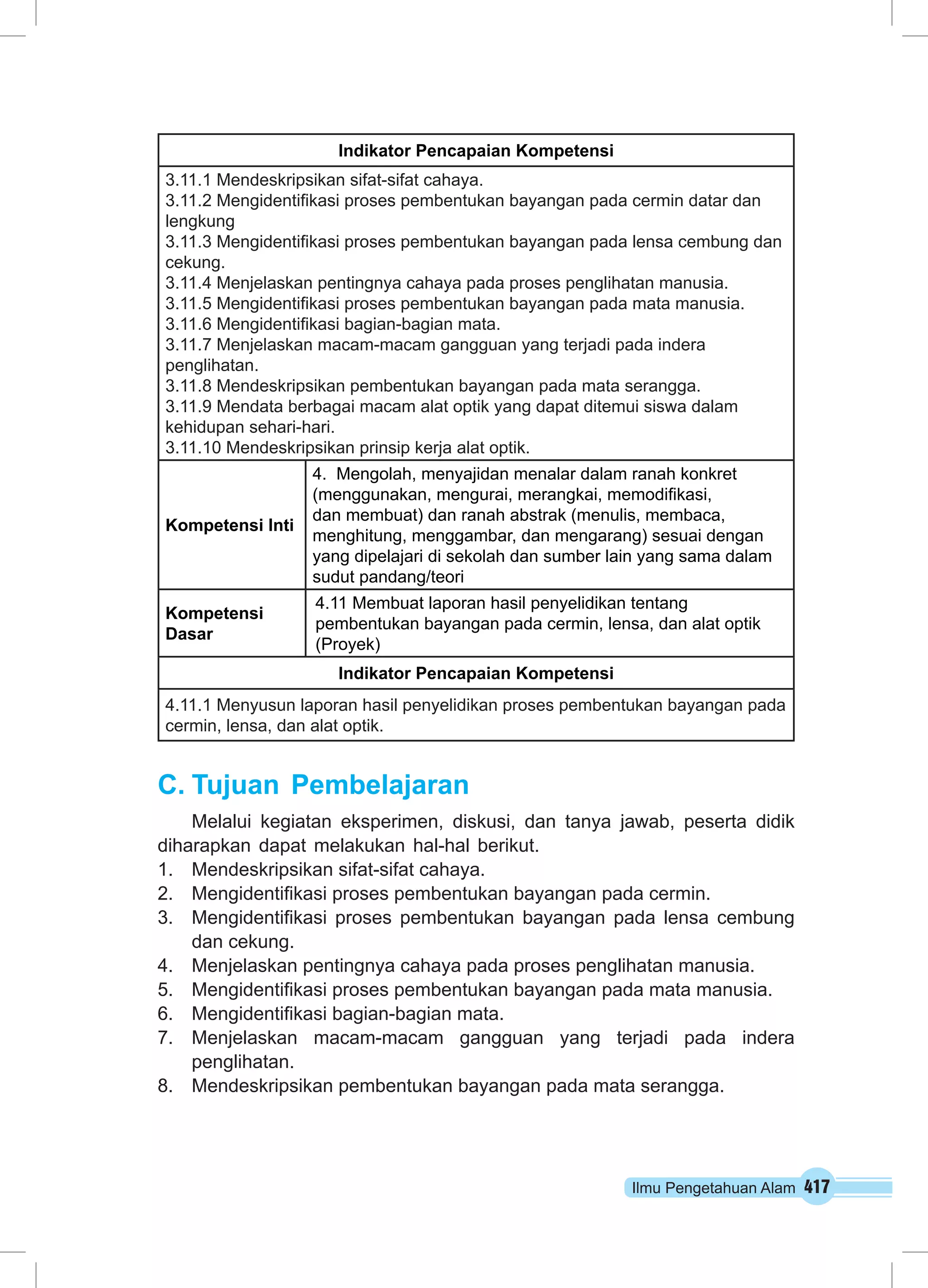 Ilmu Pengetahuan Alam 417 
Indikator Pencapaian Kompetensi 
3.11.1 Mendeskripsikan sifat-sifat cahaya. 
3.11.2 Mengidentifikasi proses pembentukan bayangan pada cermin datar dan 
lengkung 
3.11.3 Mengidentifikasi proses pembentukan bayangan pada lensa cembung dan 
cekung. 
3.11.4 Menjelaskan pentingnya cahaya pada proses penglihatan manusia. 
3.11.5 Mengidentifikasi proses pembentukan bayangan pada mata manusia. 
3.11.6 Mengidentifikasi bagian-bagian mata. 
3.11.7 Menjelaskan macam-macam gangguan yang terjadi pada indera 
penglihatan. 
3.11.8 Mendeskripsikan pembentukan bayangan pada mata serangga. 
3.11.9 Mendata berbagai macam alat optik yang dapat ditemui siswa dalam 
kehidupan sehari-hari. 
3.11.10 Mendeskripsikan prinsip kerja alat optik. 
Kompetensi Inti 
4. Mengolah, menyajidan menalar dalam ranah konkret 
(menggunakan, mengurai, merangkai, memodifikasi, 
dan membuat) dan ranah abstrak (menulis, membaca, 
menghitung, menggambar, dan mengarang) sesuai dengan 
yang dipelajari di sekolah dan sumber lain yang sama dalam 
sudut pandang/teori 
Kompetensi 
Dasar 
4.11 Membuat laporan hasil penyelidikan tentang 
pembentukan bayangan pada cermin, lensa, dan alat optik 
(Proyek) 
Indikator Pencapaian Kompetensi 
4.11.1 Menyusun laporan hasil penyelidikan proses pembentukan bayangan pada 
cermin, lensa, dan alat optik. 
C. Tujuan Pembelajaran 
Melalui kegiatan eksperimen, diskusi, dan tanya jawab, peserta didik 
diharapkan dapat melakukan hal-hal berikut. 
1. Mendeskripsikan sifat-sifat cahaya. 
2. Mengidentifikasi proses pembentukan bayangan pada cermin. 
3. Mengidentifikasi proses pembentukan bayangan pada lensa cembung 
dan cekung. 
4. Menjelaskan pentingnya cahaya pada proses penglihatan manusia. 
5. Mengidentifikasi proses pembentukan bayangan pada mata manusia. 
6. Mengidentifikasi bagian-bagian mata. 
7. Menjelaskan macam-macam gangguan yang terjadi pada indera 
penglihatan. 
8. Mendeskripsikan pembentukan bayangan pada mata serangga. 
 