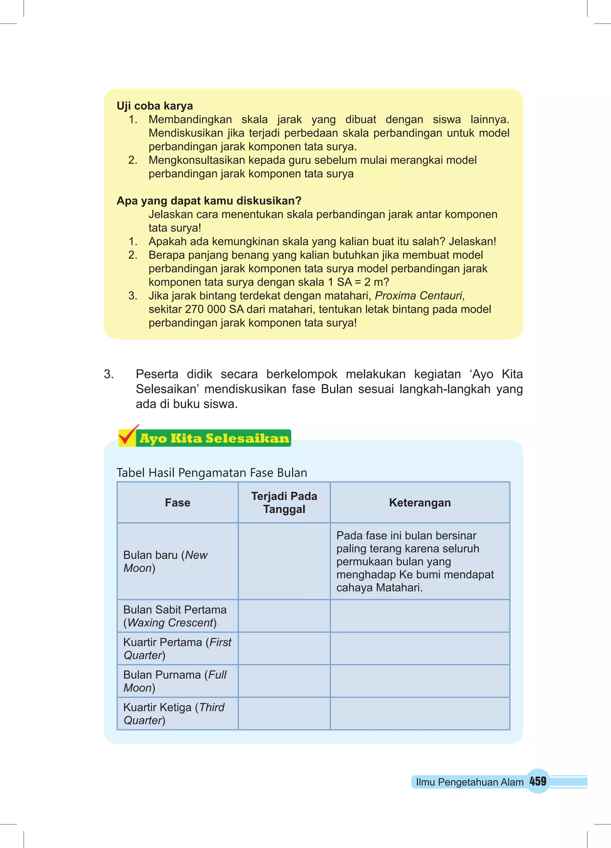 Uji coba karya 
1. Membandingkan skala jarak yang dibuat dengan siswa lainnya. 
Mendiskusikan jika terjadi perbedaan skala perbandingan untuk model 
perbandingan jarak komponen tata surya. 
2. Mengkonsultasikan kepada guru sebelum mulai merangkai model 
perbandingan jarak komponen tata surya 
Apa yang dapat kamu diskusikan? 
Jelaskan cara menentukan skala perbandingan jarak antar komponen 
tata surya! 
1. Apakah ada kemungkinan skala yang kalian buat itu salah? Jelaskan! 
2. Berapa panjang benang yang kalian butuhkan jika membuat model 
perbandingan jarak komponen tata surya model perbandingan jarak 
komponen tata surya dengan skala 1 SA = 2 m? 
3. Jika jarak bintang terdekat dengan matahari, Proxima Centauri, 
sekitar 270 000 SA dari matahari, tentukan letak bintang pada model 
perbandingan jarak komponen tata surya! 
3. Peserta didik secara berkelompok melakukan kegiatan ‘Ayo Kita 
Selesaikan’ mendiskusikan fase Bulan sesuai langkah-langkah yang 
ada di buku siswa. 
Ilmu Pengetahuan Alam 459 
Tabel Hasil Pengamatan Fase Bulan 
Fase Terjadi Pada 
Tanggal Keterangan 
Bulan baru (New 
Moon) 
Pada fase ini bulan bersinar 
paling terang karena seluruh 
permukaan bulan yang 
menghadap Ke bumi mendapat 
cahaya Matahari. 
Bulan Sabit Pertama 
(Waxing Crescent) 
Kuartir Pertama (First 
Quarter) 
Bulan Purnama (Full 
Moon) 
Kuartir Ketiga (Third 
Quarter) 
 