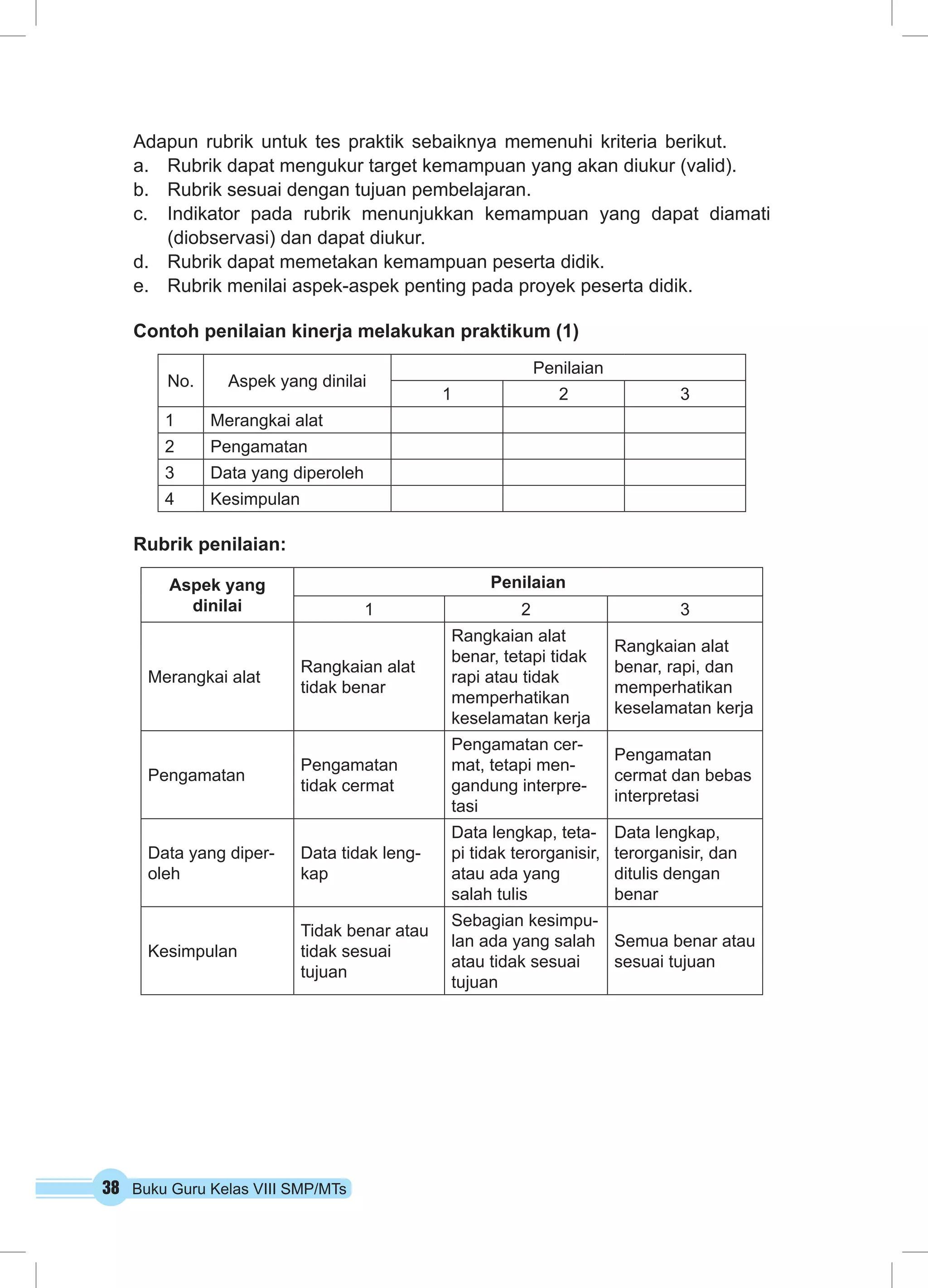 Adapun rubrik untuk tes praktik sebaiknya memenuhi kriteria berikut. 
a. Rubrik dapat mengukur target kemampuan yang akan diukur (valid). 
b. Rubrik sesuai dengan tujuan pembelajaran. 
c. Indikator pada rubrik menunjukkan kemampuan yang dapat diamati 
(diobservasi) dan dapat diukur. 
d. Rubrik dapat memetakan kemampuan peserta didik. 
e. Rubrik menilai aspek-aspek penting pada proyek peserta didik. 
Contoh penilaian kinerja melakukan praktikum (1) 
No. Aspek yang dinilai 
38 Buku Guru Kelas VIII SMP/MTs 
Penilaian 
1 2 3 
1 Merangkai alat 
2 Pengamatan 
3 Data yang diperoleh 
4 Kesimpulan 
Rubrik penilaian: 
Aspek yang 
dinilai 
Penilaian 
1 2 3 
Merangkai alat Rangkaian alat 
tidak benar 
Rangkaian alat 
benar, tetapi tidak 
rapi atau tidak 
memperhatikan 
keselamatan kerja 
Rangkaian alat 
benar, rapi, dan 
memperhatikan 
keselamatan kerja 
Pengamatan Pengamatan 
tidak cermat 
Pengamatan cer-mat, 
tetapi men-gandung 
interpre-tasi 
Pengamatan 
cermat dan bebas 
interpretasi 
Data yang diper-oleh 
Data tidak leng-kap 
Data lengkap, teta-pi 
tidak terorganisir, 
atau ada yang 
salah tulis 
Data lengkap, 
terorganisir, dan 
ditulis dengan 
benar 
Kesimpulan 
Tidak benar atau 
tidak sesuai 
tujuan 
Sebagian kesimpu-lan 
ada yang salah 
atau tidak sesuai 
tujuan 
Semua benar atau 
sesuai tujuan 
 