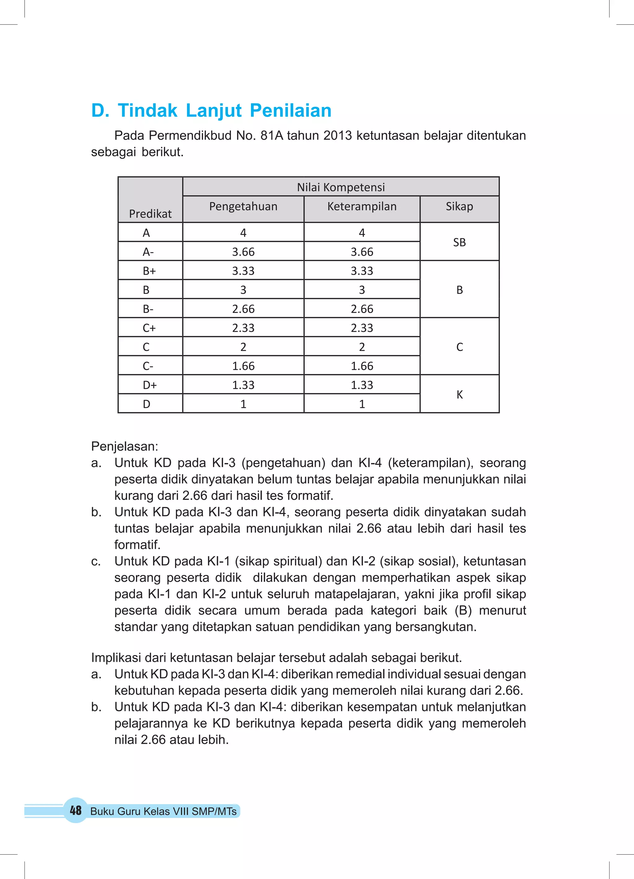 D. Tindak Lanjut Penilaian 
Pada Permendikbud No. 81A tahun 2013 ketuntasan belajar ditentukan 
sebagai berikut. 
Predikat 
48 Buku Guru Kelas VIII SMP/MTs 
Nilai Kompetensi 
Pengetahuan Keterampilan Sikap 
A 4 4 
SB 
A- 3.66 3.66 
B+ 3.33 3.33 
B 3 3 B 
B- 2.66 2.66 
C+ 2.33 2.33 
C 2 2 C 
C- 1.66 1.66 
D+ 1.33 1.33 
K 
D 1 1 
Penjelasan: 
a. Untuk KD pada KI-3 (pengetahuan) dan KI-4 (keterampilan), seorang 
peserta didik dinyatakan belum tuntas belajar apabila menunjukkan nilai 
kurang dari 2.66 dari hasil tes formatif. 
b. Untuk KD pada KI-3 dan KI-4, seorang peserta didik dinyatakan sudah 
tuntas belajar apabila menunjukkan nilai 2.66 atau lebih dari hasil tes 
formatif. 
c. Untuk KD pada KI-1 (sikap spiritual) dan KI-2 (sikap sosial), ketuntasan 
seorang peserta didik dilakukan dengan memperhatikan aspek sikap 
pada KI-1 dan KI-2 untuk seluruh matapelajaran, yakni jika profil sikap 
peserta didik secara umum berada pada kategori baik (B) menurut 
standar yang ditetapkan satuan pendidikan yang bersangkutan. 
Implikasi dari ketuntasan belajar tersebut adalah sebagai berikut. 
a. Untuk KD pada KI-3 dan KI-4: diberikan remedial individual sesuai dengan 
kebutuhan kepada peserta didik yang memeroleh nilai kurang dari 2.66. 
b. Untuk KD pada KI-3 dan KI-4: diberikan kesempatan untuk melanjutkan 
pelajarannya ke KD berikutnya kepada peserta didik yang memeroleh 
nilai 2.66 atau lebih. 
 