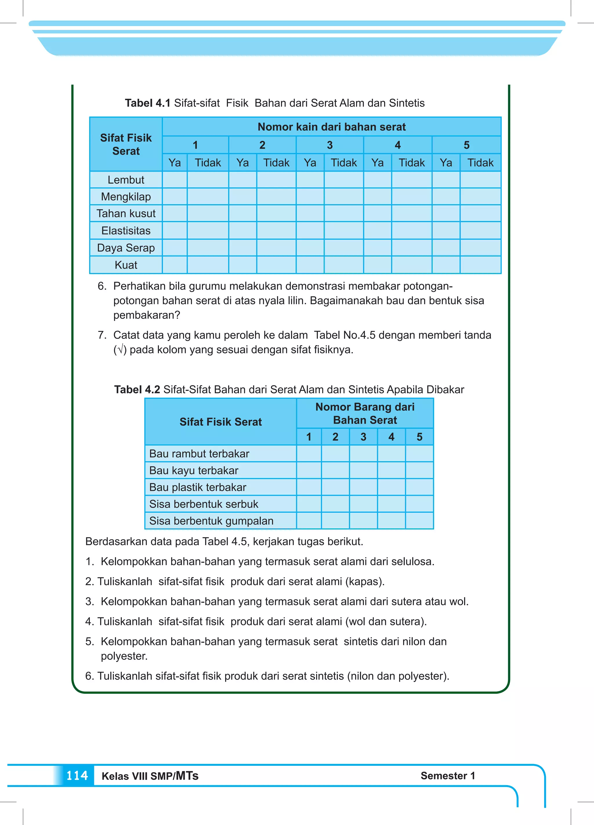 Kelas VIII SMP/MTs Semester 1114
	 Tabel 4.1 Sifat-sifat Fisik Bahan dari Serat Alam dan Sintetis
Sifat Fisik
Serat
Nomor kain dari bahan serat
1 2 3 4 5
Ya Tidak Ya Tidak Ya Tidak Ya Tidak Ya Tidak
Lembut
Mengkilap
Tahan kusut
Elastisitas
Daya Serap
Kuat
6. 	Perhatikan bila gurumu melakukan demonstrasi membakar potongan-
potongan bahan serat di atas nyala lilin. Bagaimanakah bau dan bentuk sisa
pembakaran?
7. 	Catat data yang kamu peroleh ke dalam Tabel No.4.5 dengan memberi tanda
(√) pada kolom yang sesuai dengan sifat fisiknya.
Tabel 4.2 Sifat-Sifat Bahan dari Serat Alam dan Sintetis Apabila Dibakar
Sifat Fisik Serat
Nomor Barang dari
Bahan Serat
1 2 3 4 5
Bau rambut terbakar
Bau kayu terbakar
Bau plastik terbakar
Sisa berbentuk serbuk
Sisa berbentuk gumpalan
Berdasarkan data pada Tabel 4.5, kerjakan tugas berikut.
1.	 Kelompokkan bahan-bahan yang termasuk serat alami dari selulosa.
2. Tuliskanlah sifat-sifat fisik produk dari serat alami (kapas).
3. 	Kelompokkan bahan-bahan yang termasuk serat alami dari sutera atau wol.
4. Tuliskanlah sifat-sifat fisik produk dari serat alami (wol dan sutera).
5.	 Kelompokkan bahan-bahan yang termasuk serat sintetis dari nilon dan
polyester.
6. Tuliskanlah sifat-sifat fisik produk dari serat sintetis (nilon dan polyester).
 