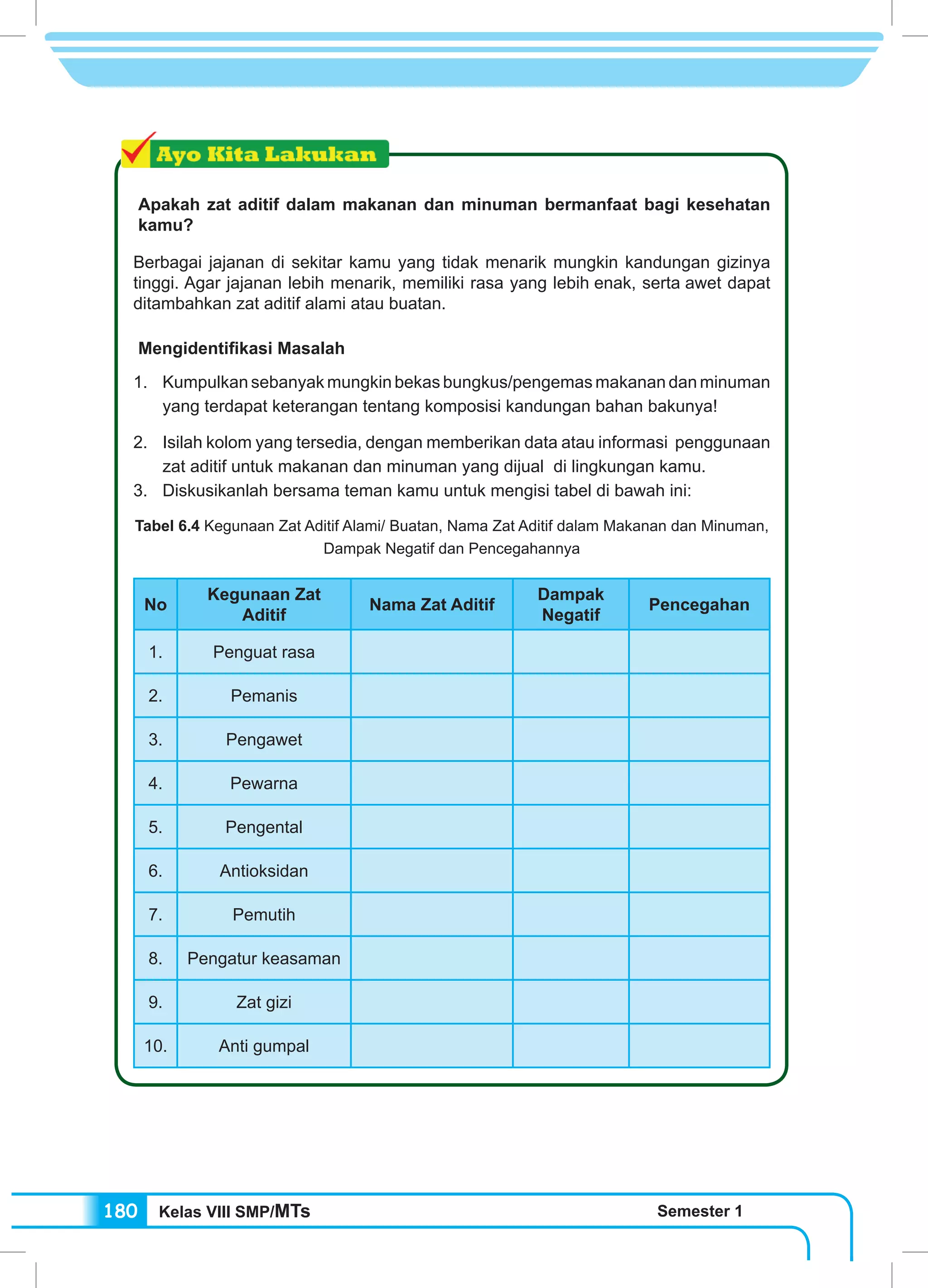 Kelas VIII SMP/MTs Semester 1180
Apakah zat aditif dalam makanan dan minuman bermanfaat bagi kesehatan
kamu?
Berbagai jajanan di sekitar kamu yang tidak menarik mungkin kandungan gizinya
tinggi. Agar jajanan lebih menarik, memiliki rasa yang lebih enak, serta awet dapat
ditambahkan zat aditif alami atau buatan.
Mengidentifikasi Masalah
1.	 Kumpulkan sebanyak mungkin bekas bungkus/pengemas makanan dan minuman
yang terdapat keterangan tentang komposisi kandungan bahan bakunya!
2.	 Isilah kolom yang tersedia, dengan memberikan data atau informasi penggunaan
zat aditif untuk makanan dan minuman yang dijual di lingkungan kamu.
3.	 Diskusikanlah bersama teman kamu untuk mengisi tabel di bawah ini:
Tabel 6.4 Kegunaan Zat Aditif Alami/ Buatan, Nama Zat Aditif dalam Makanan dan Minuman,
Dampak Negatif dan Pencegahannya
No
Kegunaan Zat
Aditif
Nama Zat Aditif
Dampak
Negatif
Pencegahan
1. Penguat rasa
2. Pemanis
3. Pengawet
4. Pewarna
5. Pengental
6. Antioksidan
7. Pemutih
8. Pengatur keasaman
9. Zat gizi
10. Anti gumpal
 
