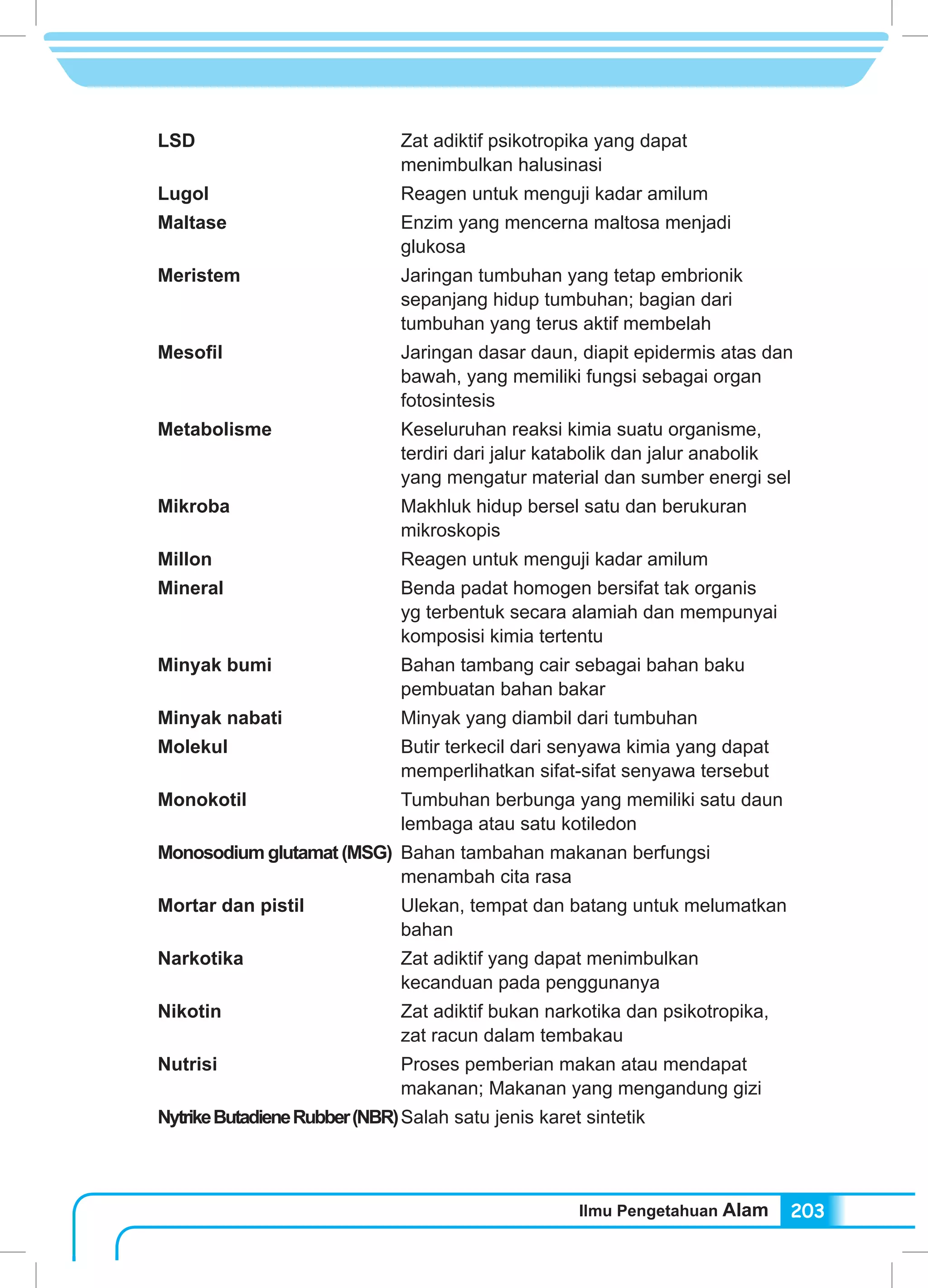 Ilmu Pengetahuan Alam 203
LSD	 Zat adiktif psikotropika yang dapat
menimbulkan halusinasi
Lugol	 Reagen untuk menguji kadar amilum
Maltase	 Enzim yang mencerna maltosa menjadi
glukosa
Meristem	 Jaringan tumbuhan yang tetap embrionik
sepanjang hidup tumbuhan; bagian dari
tumbuhan yang terus aktif membelah
Mesofil	 Jaringan dasar daun, diapit epidermis atas dan
bawah, yang memiliki fungsi sebagai organ
fotosintesis
Metabolisme	 Keseluruhan reaksi kimia suatu organisme,
terdiri dari jalur katabolik dan jalur anabolik
yang mengatur material dan sumber energi sel
Mikroba	 Makhluk hidup bersel satu dan berukuran
mikroskopis
Millon	 Reagen untuk menguji kadar amilum
Mineral	 Benda padat homogen bersifat tak organis
yg terbentuk secara alamiah dan mempunyai
komposisi kimia tertentu
Minyak bumi	 Bahan tambang cair sebagai bahan baku
pembuatan bahan bakar
Minyak nabati	 Minyak yang diambil dari tumbuhan
Molekul	 Butir terkecil dari senyawa kimia yang dapat
memperlihatkan sifat-sifat senyawa tersebut
Monokotil	 Tumbuhan berbunga yang memiliki satu daun
lembaga atau satu kotiledon
Monosodium glutamat (MSG)	 Bahan tambahan makanan berfungsi
menambah cita rasa
Mortar dan pistil	 Ulekan, tempat dan batang untuk melumatkan
bahan
Narkotika	 Zat adiktif yang dapat menimbulkan
kecanduan pada penggunanya
Nikotin	 Zat adiktif bukan narkotika dan psikotropika,
zat racun dalam tembakau
Nutrisi	 Proses pemberian makan atau mendapat
makanan; Makanan yang mengandung gizi
NytrikeButadieneRubber(NBR)	Salah satu jenis karet sintetik
 