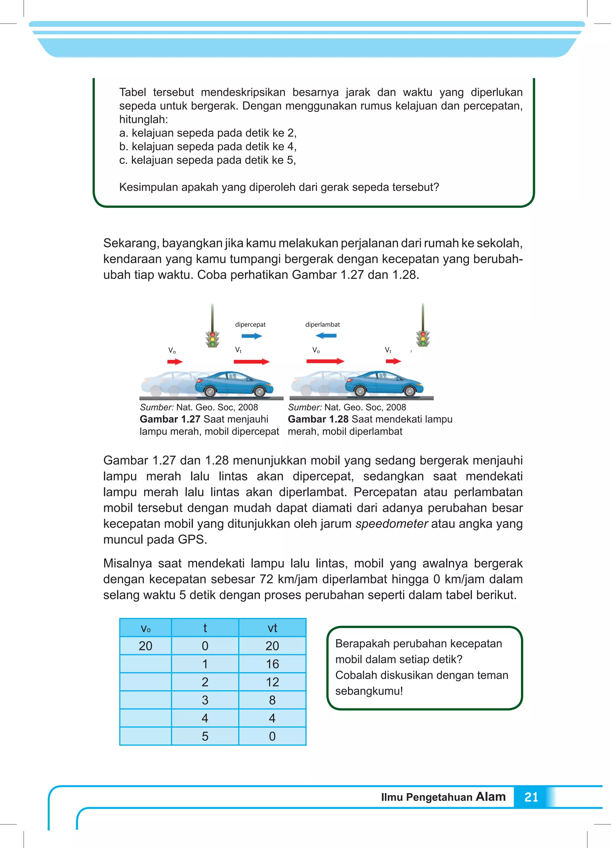 Ilmu Pengetahuan Alam 21
Tabel tersebut mendeskripsikan besarnya jarak dan waktu yang diperlukan
sepeda untuk bergerak. Dengan menggunakan rumus kelajuan dan percepatan,
hitunglah:
a. kelajuan sepeda pada detik ke 2,
b. kelajuan sepeda pada detik ke 4,
c. kelajuan sepeda pada detik ke 5,
Kesimpulan apakah yang diperoleh dari gerak sepeda tersebut?
Sekarang, bayangkan jika kamu melakukan perjalanan dari rumah ke sekolah,
kendaraan yang kamu tumpangi bergerak dengan kecepatan yang berubah-
ubah tiap waktu. Coba perhatikan Gambar 1.27 dan 1.28.
Gambar 1.27 dan 1.28 menunjukkan mobil yang sedang bergerak menjauhi
lampu merah lalu lintas akan dipercepat, sedangkan saat mendekati
lampu merah lalu lintas akan diperlambat. Percepatan atau perlambatan
mobil tersebut dengan mudah dapat diamati dari adanya perubahan besar
kecepatan mobil yang ditunjukkan oleh jarum speedometer atau angka yang
muncul pada GPS.
Misalnya saat mendekati lampu lalu lintas, mobil yang awalnya bergerak
dengan kecepatan sebesar 72 km/jam diperlambat hingga 0 km/jam dalam
selang waktu 5 detik dengan proses perubahan seperti dalam tabel berikut.
vo t vt
20 0 20
1 16
2 12
3 8
4 4
5 0
Saat mendekati lampu merah, mobil diperlambatSaat menjauhi lampu merah, mobil dipercepat
Vo VtVt
dipercepat diperlambat
Vo
Sumber: Nat. Geo. Soc, 2008
Gambar 1.27 Saat menjauhi
lampu merah, mobil dipercepat
Sumber: Nat. Geo. Soc, 2008
Gambar 1.28 Saat mendekati lampu
merah, mobil diperlambat
Berapakah perubahan kecepatan
mobil dalam setiap detik?
Cobalah diskusikan dengan teman
sebangkumu!
 