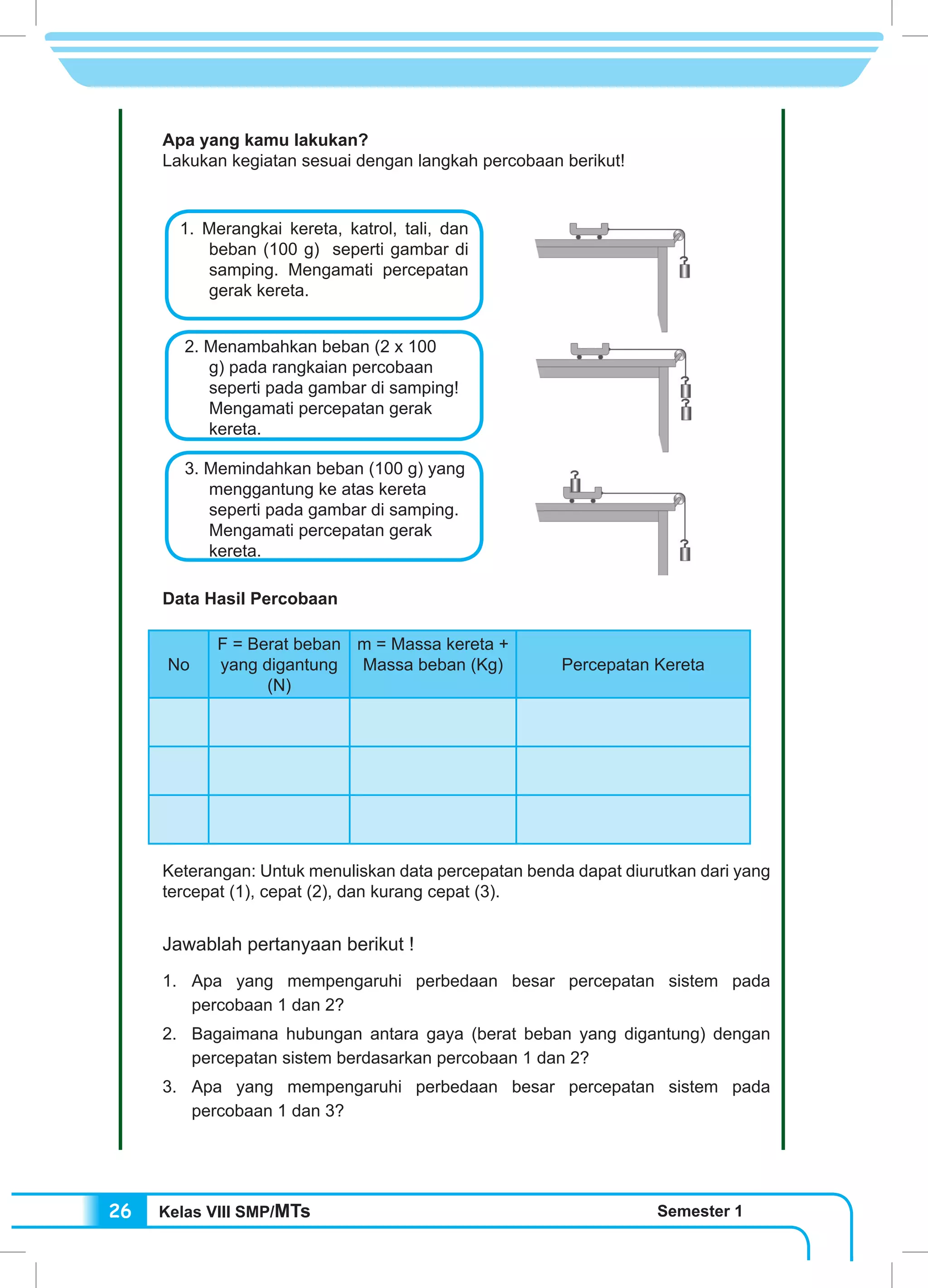 Kelas VIII SMP/MTs Semester 126
Apa yang kamu lakukan?
Lakukan kegiatan sesuai dengan langkah percobaan berikut!
Data Hasil Percobaan
No
F = Berat beban
yang digantung
(N)
m = Massa kereta +
Massa beban (Kg) Percepatan Kereta
Keterangan: Untuk menuliskan data percepatan benda dapat diurutkan dari yang
tercepat (1), cepat (2), dan kurang cepat (3).
	 Jawablah pertanyaan berikut !
1. 	Apa yang mempengaruhi perbedaan besar percepatan sistem pada
percobaan 1 dan 2?
2. 	Bagaimana hubungan antara gaya (berat beban yang digantung) dengan
percepatan sistem berdasarkan percobaan 1 dan 2?
3. 	Apa yang mempengaruhi perbedaan besar percepatan sistem pada
percobaan 1 dan 3?
1. Merangkai kereta, katrol, tali, dan
beban (100 g) seperti gambar di
samping. Mengamati percepatan
gerak kereta.
2. Menambahkan beban (2 x 100
g) pada rangkaian percobaan
seperti pada gambar di samping!
Mengamati percepatan gerak
kereta.
3. Memindahkan beban (100 g) yang
menggantung ke atas kereta
seperti pada gambar di samping.
Mengamati percepatan gerak
kereta.
 