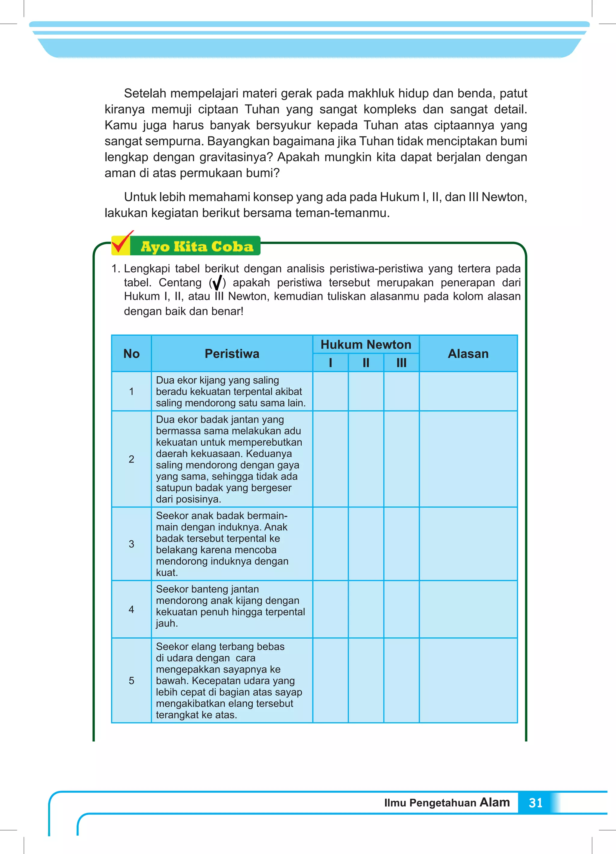 Ilmu Pengetahuan Alam 31
	 Setelah mempelajari materi gerak pada makhluk hidup dan benda, patut
kiranya memuji ciptaan Tuhan yang sangat kompleks dan sangat detail.
Kamu juga harus banyak bersyukur kepada Tuhan atas ciptaannya yang
sangat sempurna. Bayangkan bagaimana jika Tuhan tidak menciptakan bumi
lengkap dengan gravitasinya? Apakah mungkin kita dapat berjalan dengan
aman di atas permukaan bumi?
	 Untuk lebih memahami konsep yang ada pada Hukum I, II, dan III Newton,
lakukan kegiatan berikut bersama teman-temanmu.
1.	Lengkapi tabel berikut dengan analisis peristiwa-peristiwa yang tertera pada
tabel. Centang ( ) apakah peristiwa tersebut merupakan penerapan dari
Hukum I, II, atau III Newton, kemudian tuliskan alasanmu pada kolom alasan
dengan baik dan benar!
No Peristiwa
Hukum Newton
Alasan
I II III
1
Dua ekor kijang yang saling
beradu kekuatan terpental akibat
saling mendorong satu sama lain.
2
Dua ekor badak jantan yang
bermassa sama melakukan adu
kekuatan untuk memperebutkan
daerah kekuasaan. Keduanya
saling mendorong dengan gaya
yang sama, sehingga tidak ada
satupun badak yang bergeser
dari posisinya.
3
Seekor anak badak bermain-
main dengan induknya. Anak
badak tersebut terpental ke
belakang karena mencoba
mendorong induknya dengan
kuat.
4
Seekor banteng jantan
mendorong anak kijang dengan
kekuatan penuh hingga terpental
jauh.
5
Seekor elang terbang bebas
di udara dengan cara
mengepakkan sayapnya ke
bawah. Kecepatan udara yang
lebih cepat di bagian atas sayap
mengakibatkan elang tersebut
terangkat ke atas.
 