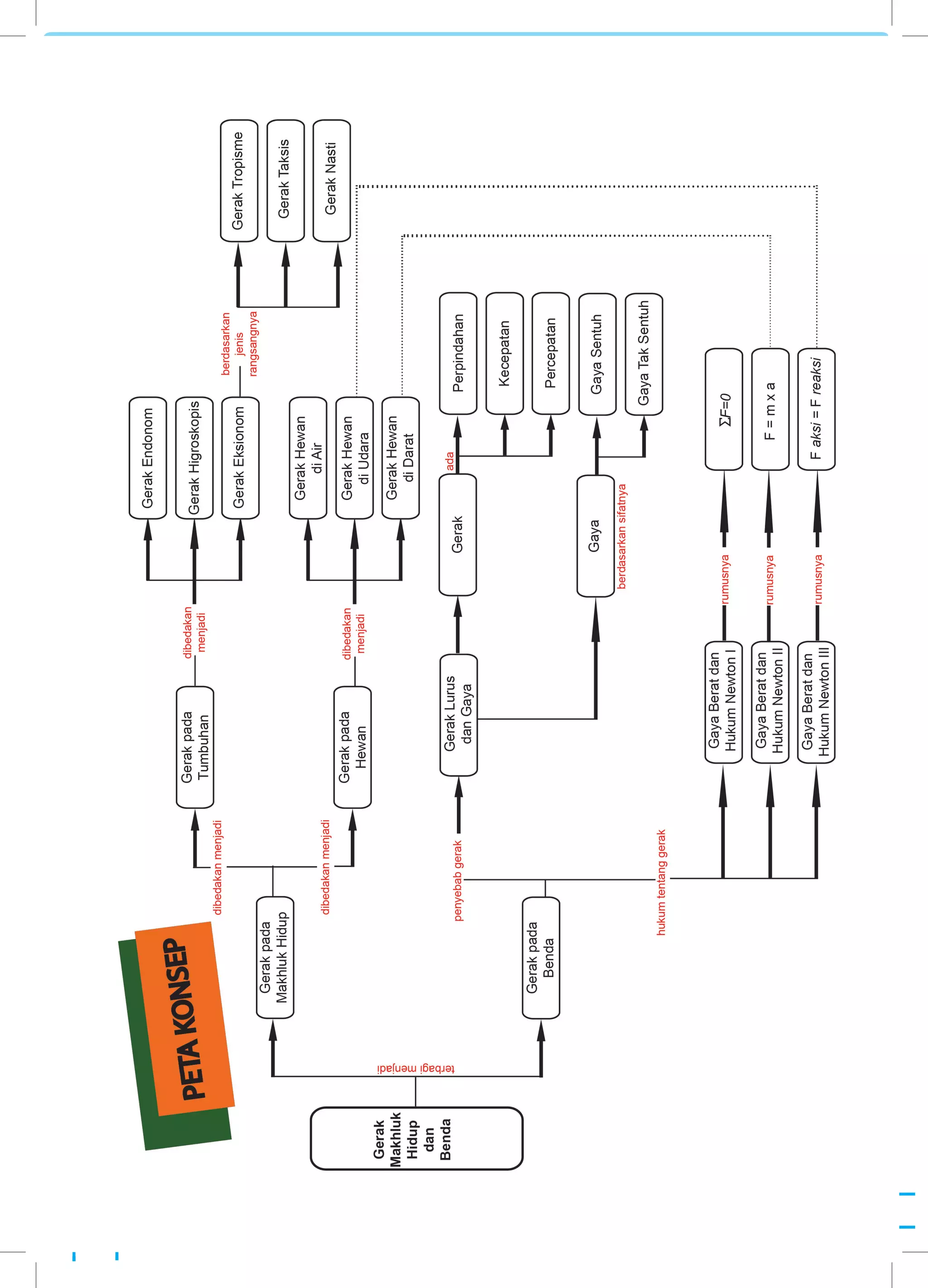 Ilmu Pengetahuan Alam 35
 