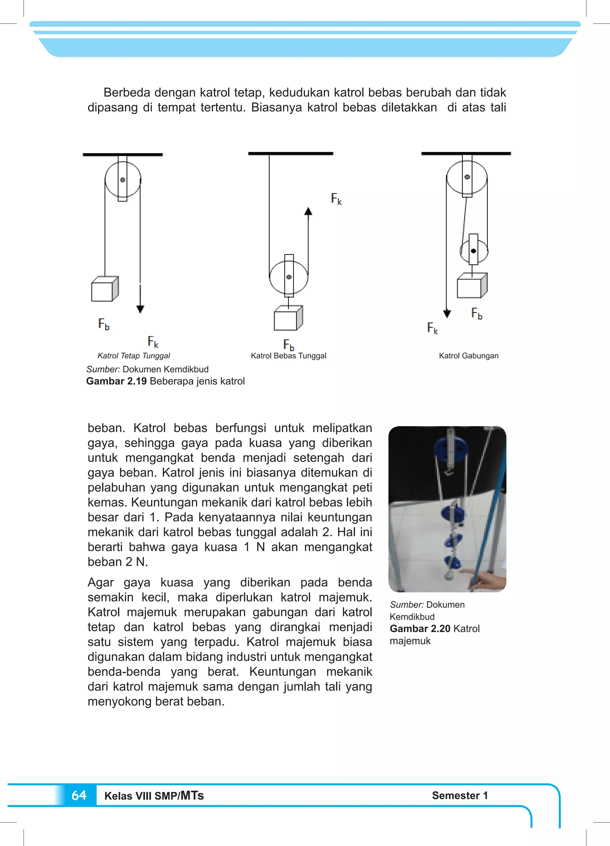 Kelas VIII SMP/MTs Semester 164
Berbeda dengan katrol tetap, kedudukan katrol bebas berubah dan tidak
dipasang di tempat tertentu. Biasanya katrol bebas diletakkan di atas tali
Sumber: Dokumen Kemdikbud
Gambar 2.19 Beberapa jenis katrol
Katrol Tetap Tunggal Katrol Bebas Tunggal Katrol Gabungan
beban. Katrol bebas berfungsi untuk melipatkan
gaya, sehingga gaya pada kuasa yang diberikan
untuk mengangkat benda menjadi setengah dari
gaya beban. Katrol jenis ini biasanya ditemukan di
pelabuhan yang digunakan untuk mengangkat peti
kemas. Keuntungan mekanik dari katrol bebas lebih
besar dari 1. Pada kenyataannya nilai keuntungan
mekanik dari katrol bebas tunggal adalah 2. Hal ini
berarti bahwa gaya kuasa 1 N akan mengangkat
beban 2 N.
Agar gaya kuasa yang diberikan pada benda
semakin kecil, maka diperlukan katrol majemuk.
Katrol majemuk merupakan gabungan dari katrol
tetap dan katrol bebas yang dirangkai menjadi
satu sistem yang terpadu. Katrol majemuk biasa
digunakan dalam bidang industri untuk mengangkat
benda-benda yang berat. Keuntungan mekanik
dari katrol majemuk sama dengan jumlah tali yang
menyokong berat beban.
Sumber: Dokumen
Kemdikbud
Gambar 2.20 Katrol
majemuk
 