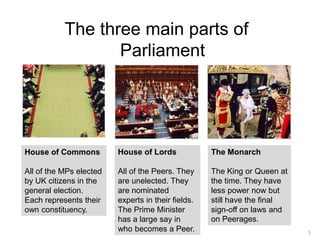 The three main parts of
Parliament
House of Commons
All of the MPs elected
by UK citizens in the
general election.
Each represents their
own constituency.
House of Lords
All of the Peers. They
are unelected. They
are nominated
experts in their fields.
The Prime Minister
has a large say in
who becomes a Peer.
The Monarch
The King or Queen at
the time. They have
less power now but
still have the final
sign-off on laws and
on Peerages.
5
 