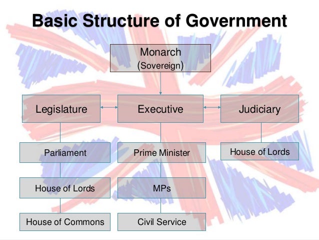 English Government