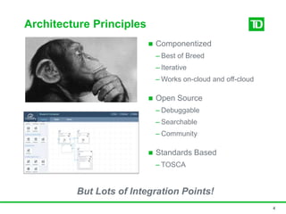 Architecture Principles
4
 Componentized
– Best of Breed
– Iterative
– Works on-cloud and off-cloud
 Open Source
– Debuggable
– Searchable
– Community
 Standards Based
– TOSCA
But Lots of Integration Points!
 