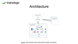 Architecture
source: https://kubernetes.io/docs/admin/high-availability/
X
 