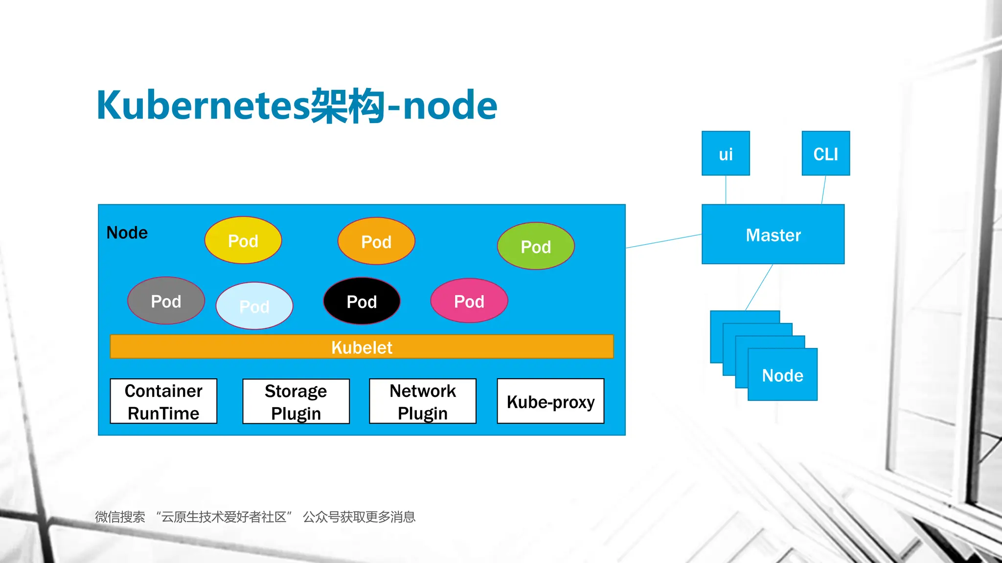Kubernetes pptx