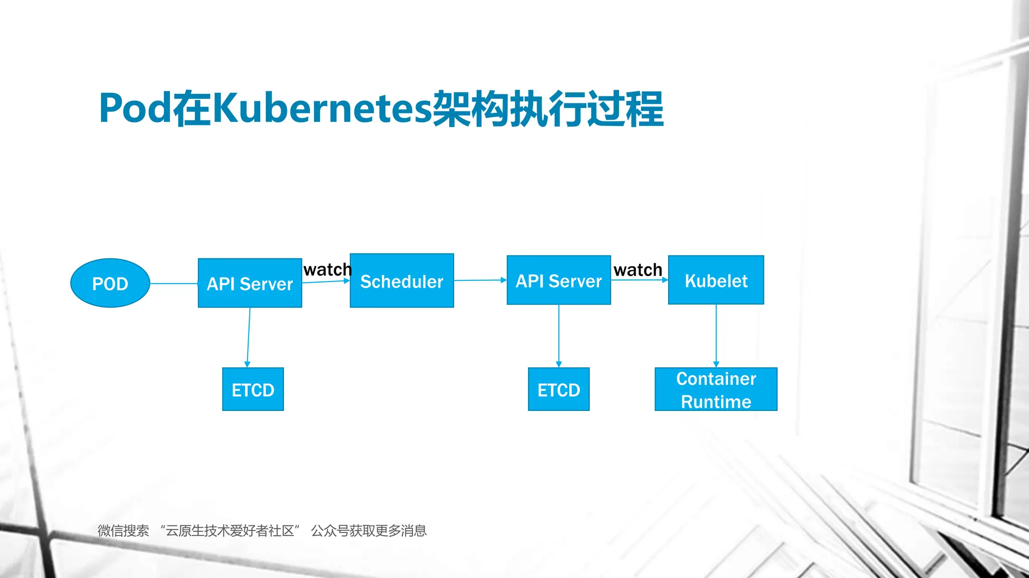 Kubernetes pptx