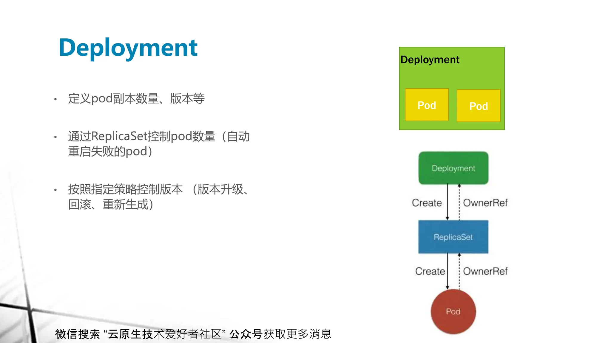 Kubernetes pptx