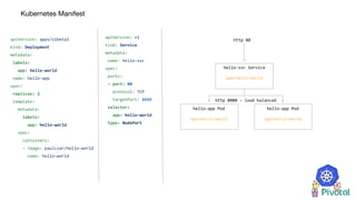 apiVersion: v1
kind: Service
metadata:
name: hello-svc
spec:
ports:
- port: 80
protocol: TCP
targetPort: 8080
selector:
app: hello-world
type: NodePort
apiVersion: apps/v1beta1
kind: Deployment
metadata:
labels:
app: hello-world
name: hello-app
spec:
replicas: 2
template:
metadata:
labels:
app: hello-world
spec:
containers:
- image: paulczar/hello-world
name: hello-world
hello-app Pod
app=hello-world
hello-app Pod
app=hello-world
hello-svc Service
app=hello-world
http 80
http 8080 - load balanced
 