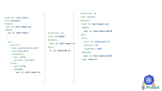apiVersion: v1
kind: ConfigMap
metadata:
name: {{ .Chart.name}}-cm
data:
db: {{ .Value.db }}
apiVersion: apps/v1beta1
kind: Deployment
metadata:
name: {{ .Chart.name}}-app
labels:
app: {{ .Chart.name}}
...
...
spec:
containers:
- image: paulczar/hello-world
name: hello-world
volumeMounts:
- name: config
mountPath: /etc/hello
volumes:
- name: config
configMap:
name: {{ .Chart.name}}-cm
apiVersion: v1
kind: Service
metadata:
name: {{ .Chart.name}}-svc
labels:
app: {{ .Chart.name}}-world
spec:
ports:
- port: {{ .Value.port }}
protocol: TCP
targetPort: 8080
selector:
app: {{ .Chart.name}}-world
type: NodePort
 