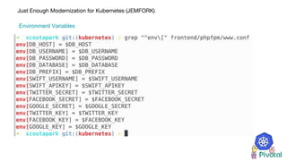Just Enough Modernization for Kubernetes (JEMFORK)
Environment Variables
 