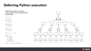 k8s-batch-sig_-_Dask_on_Kubernetes.pptx__1_.pdf