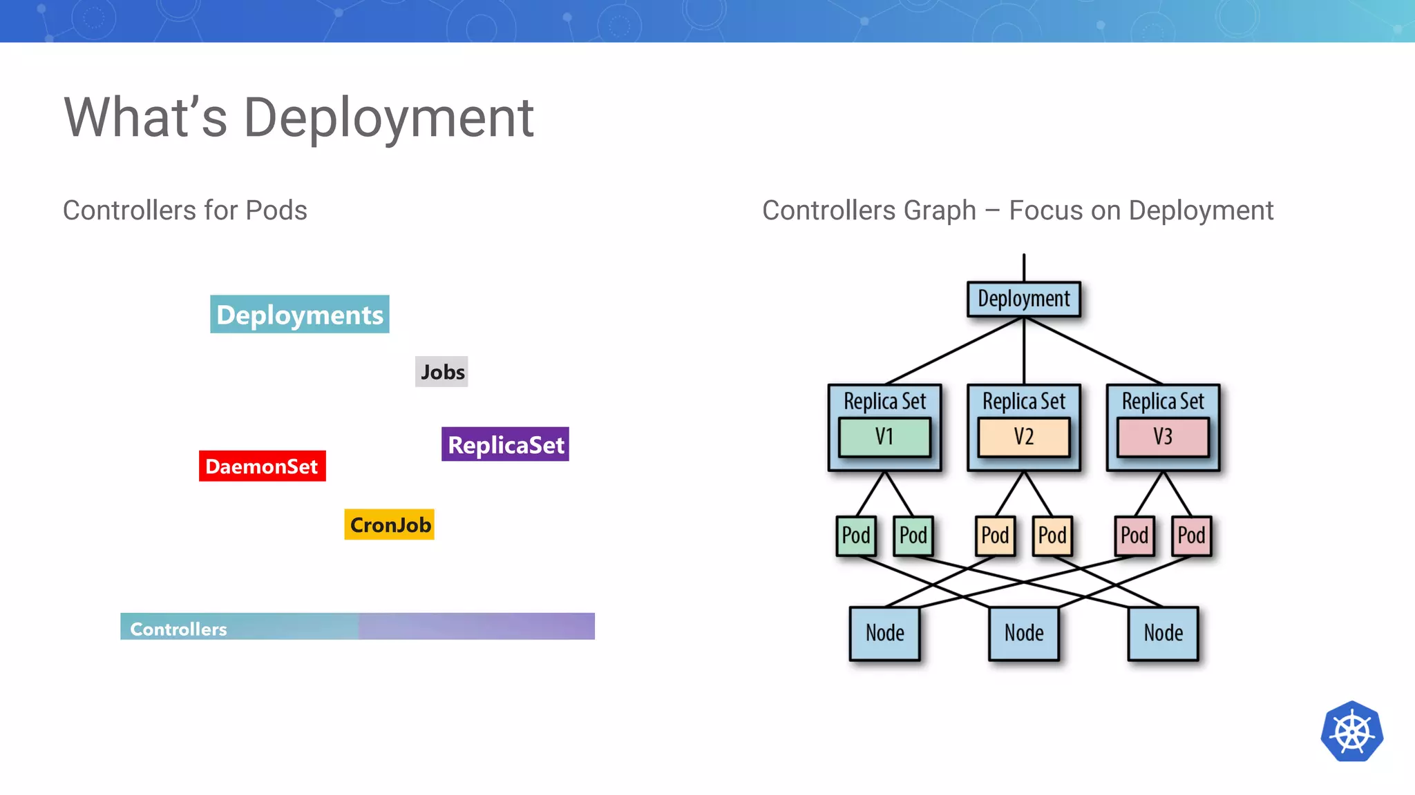 What’s Deployment
Controllers for Pods Controllers Graph – Focus on Deployment
 