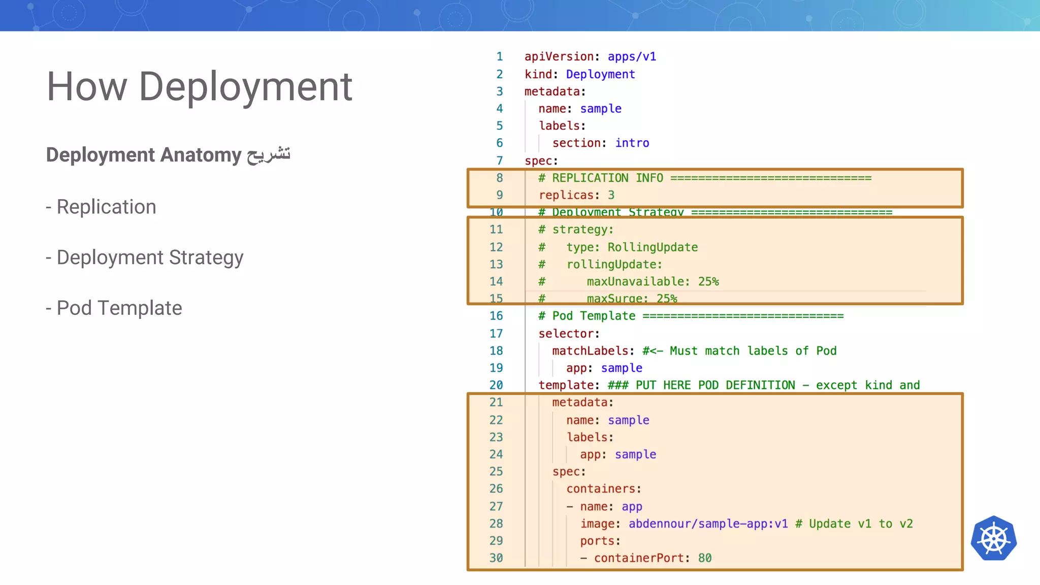 How Deployment
Deployment Anatomy ‫ﺗ‬‫ﺸ‬‫ﺮ‬‫ﯾ‬‫ﺢ‬
- Replication
- Deployment Strategy
- Pod Template
 
