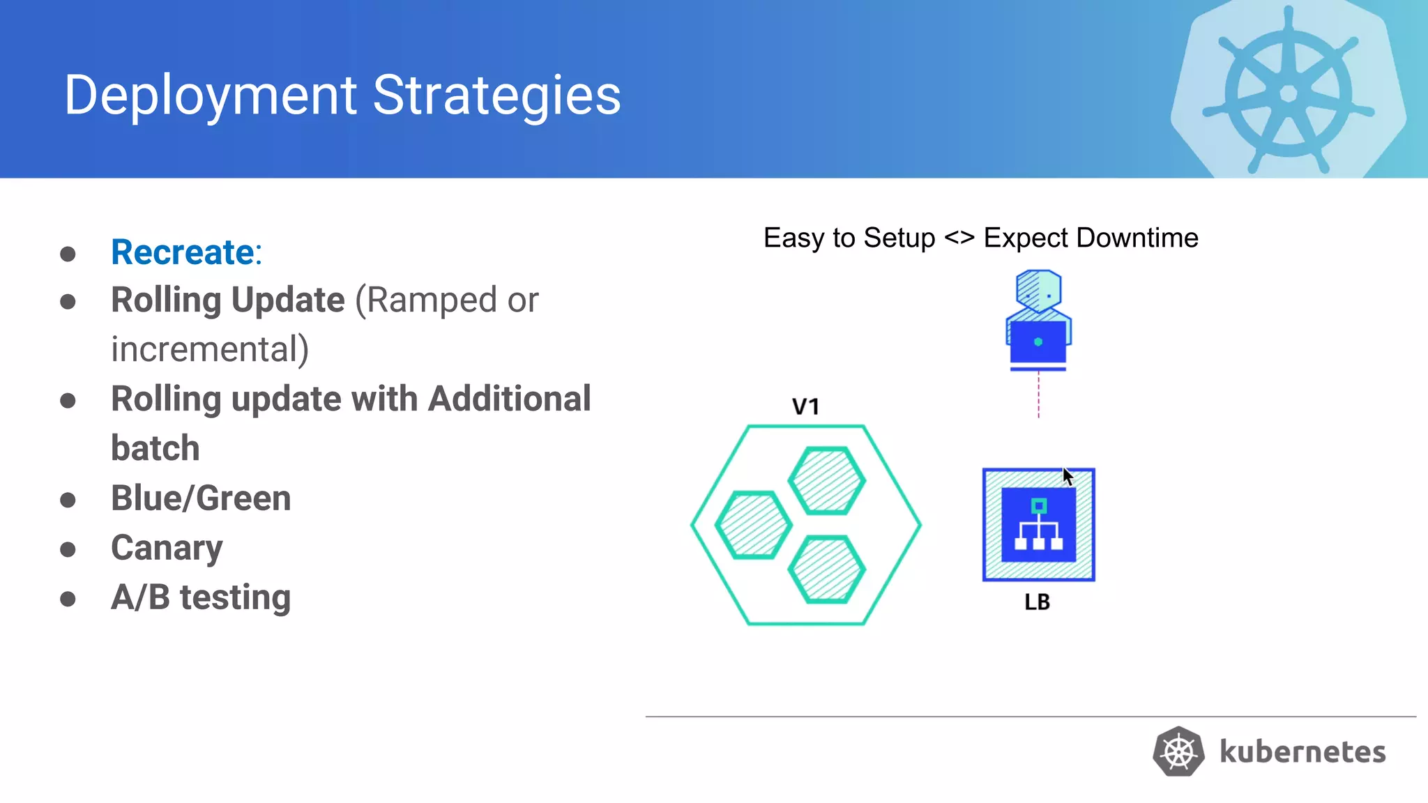 Deployment Strategies
● Recreate:
● Rolling Update (Ramped or
incremental)
● Rolling update with Additional
batch
● Blue/Green
● Canary
● A/B testing
Easy to Setup <> Expect Downtime
 