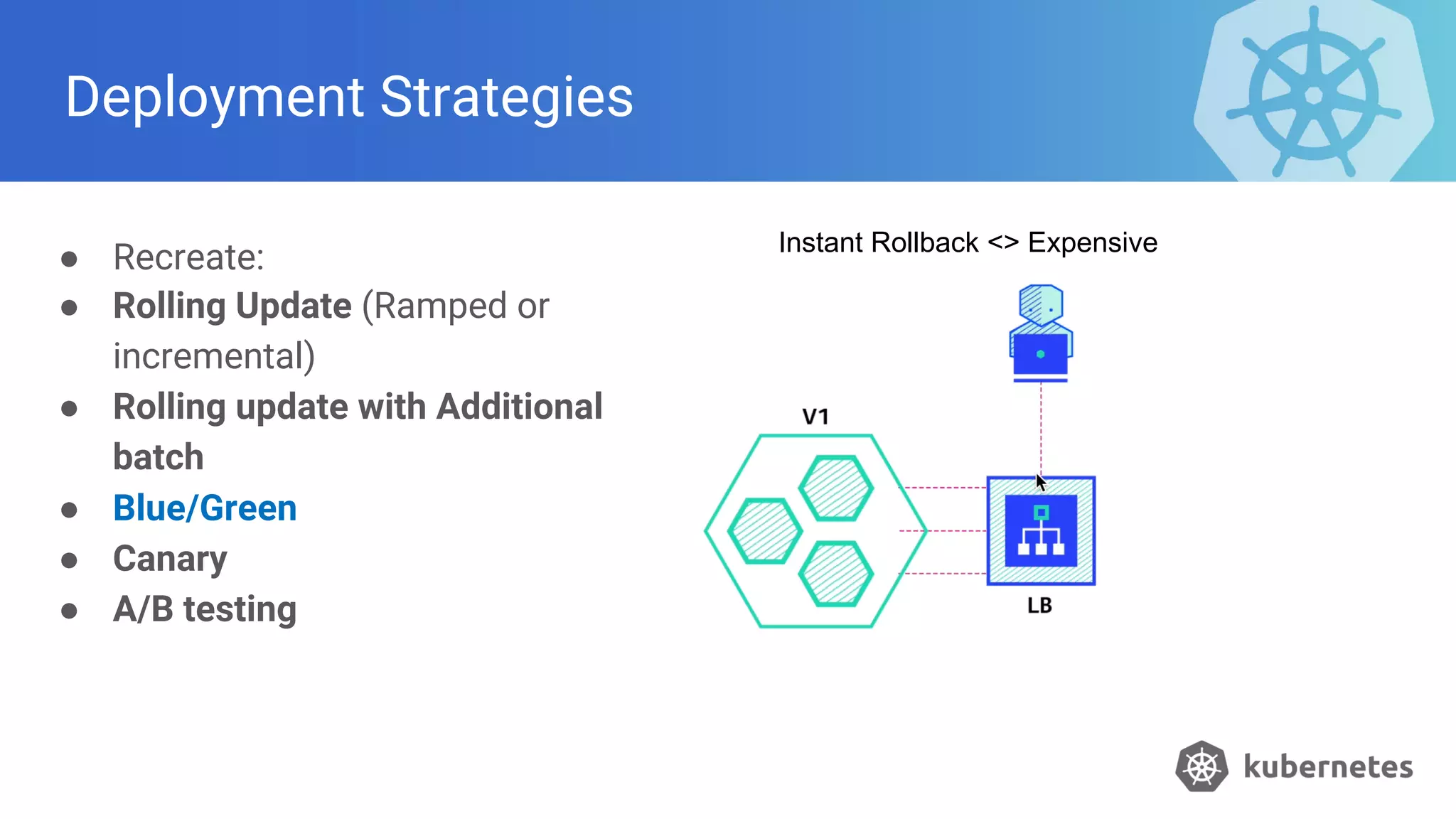 Deployment Strategies
● Recreate:
● Rolling Update (Ramped or
incremental)
● Rolling update with Additional
batch
● Blue/Green
● Canary
● A/B testing
Instant Rollback <> Expensive
 