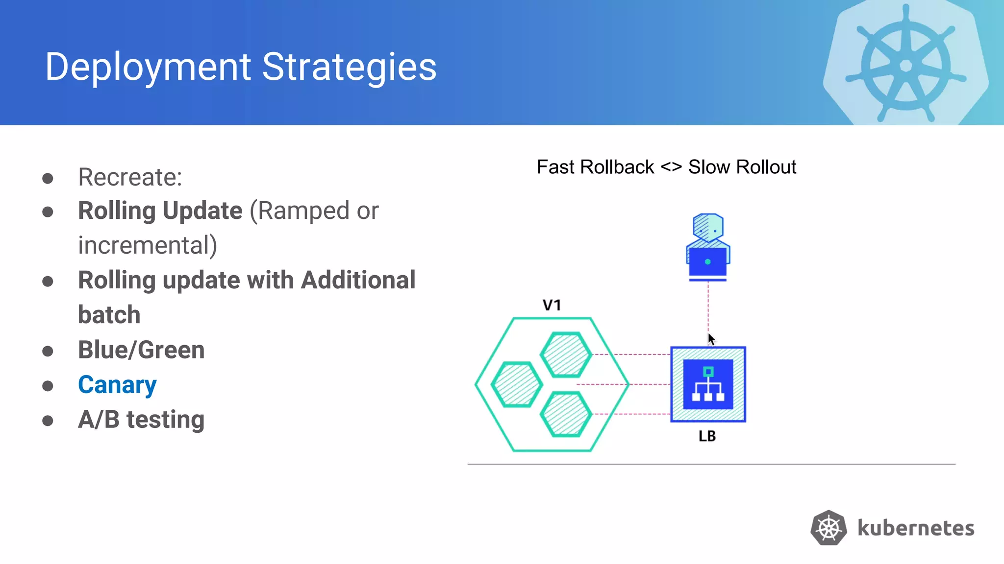 Deployment Strategies
● Recreate:
● Rolling Update (Ramped or
incremental)
● Rolling update with Additional
batch
● Blue/Green
● Canary
● A/B testing
Fast Rollback <> Slow Rollout
 