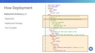 How Deployment
Deployment Anatomy ‫ﺗ‬‫ﺸ‬‫ﺮ‬‫ﯾ‬‫ﺢ‬
- Replication
- Deployment Strategy
- Pod Template
 