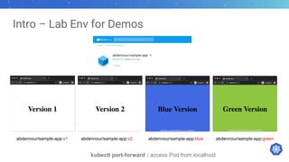 Intro – Lab Env for Demos
abdennour/sample-app:v1 abdennour/sample-app:v2 abdennour/sample-app:blue abdennour/sample-app:green
kubectl port-forward : access Pod from localhost
 