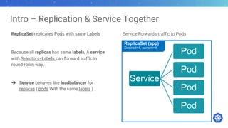 Intro – Replication & Service Together
ReplicaSet replicates Pods with same Labels
Because all replicas has same labels, A service
with Selectors=Labels can forward traffic in
round-robin way.
è Service behaves like loadbalancer for
replicas ( pods With the same labels )
Service Forwards traffic to Pods
Service
Pod
Pod
Pod
Pod
ReplicaSet (app)
Desired=4, current=4
 