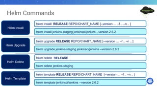 Helm Commands
helm install jenkins-staging jenkinsci/jenkins --version 2.6.2
Helm Install
helm install RELEASE REPO/CHART_NAME [--version … –f .. –n .. ]
helm upgrade jenkins-staging jenkinsci/jenkins --version 2.6.2
Helm Upgrade
helm upgrade RELEASE REPO/CHART_NAME [--version … –f .. –n .. ]
helm delete jenkins-staging
Helm Delete
helm delete RELEASE
helm template jenkinsci/jenkins --version 2.6.2
Helm Template
helm template RELEASE REPO/CHART_NAME [--version … –f .. –n .. ]
 